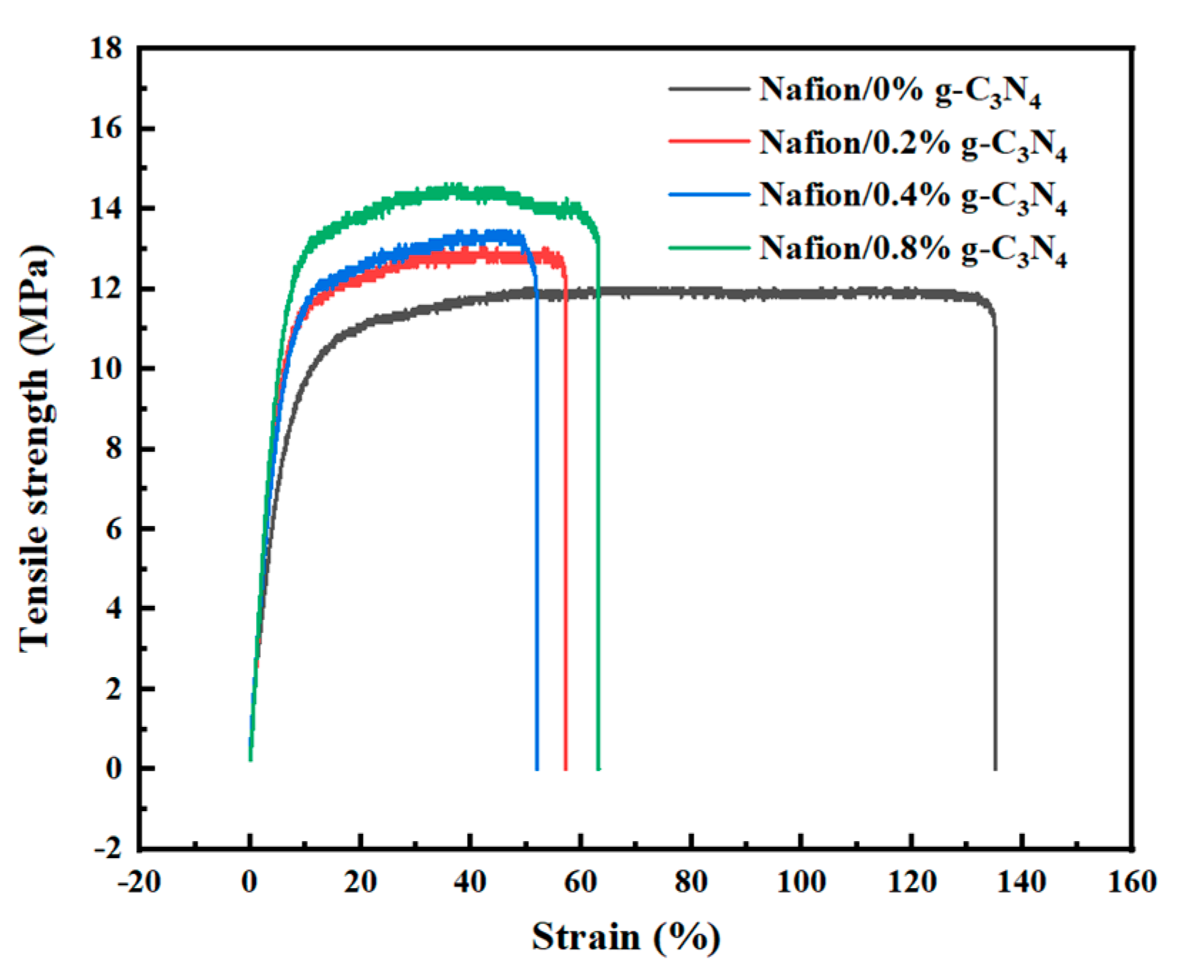 Membranes 13 00308 g008