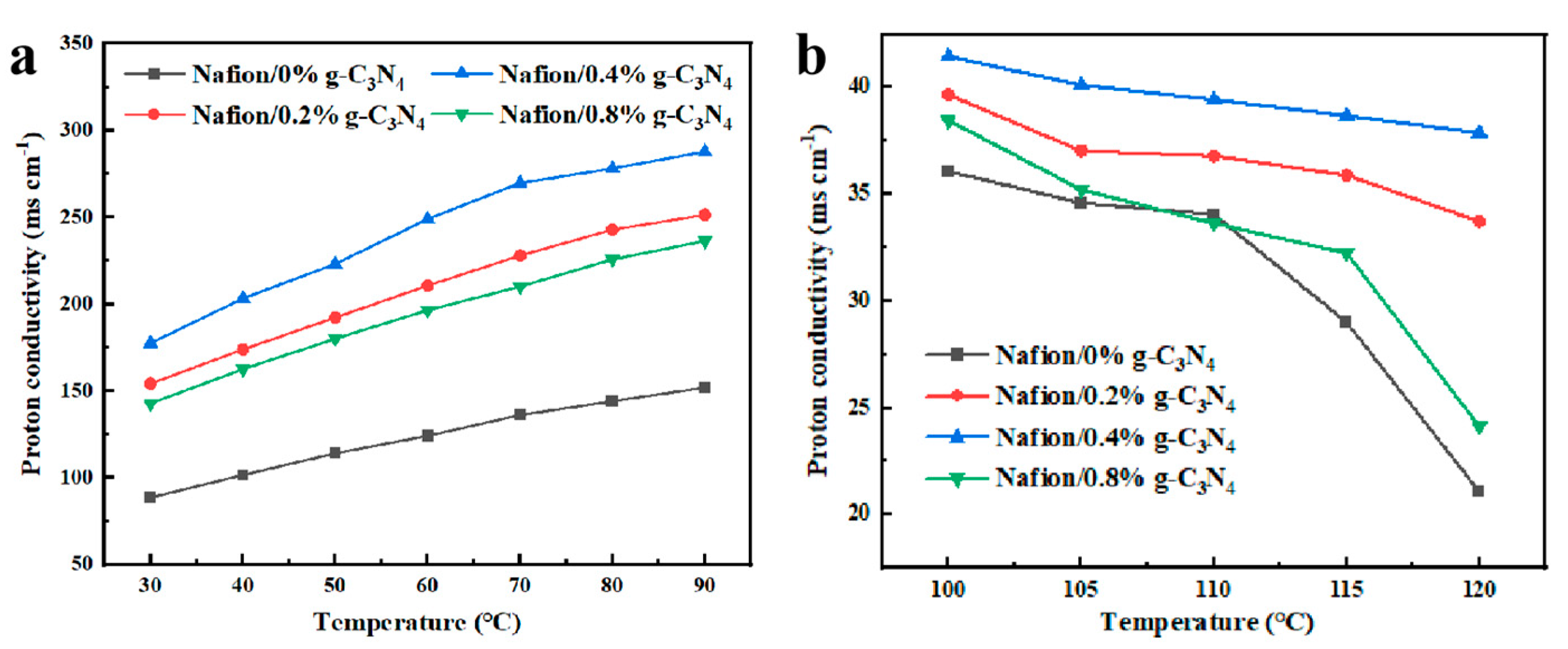 Membranes 13 00308 g009