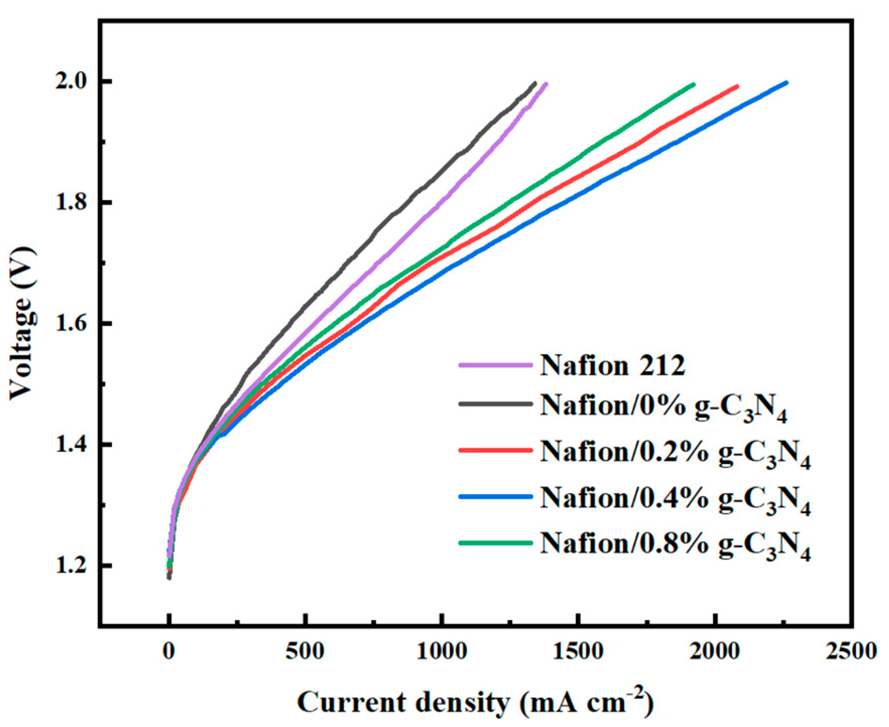 Membranes 13 00308 g010