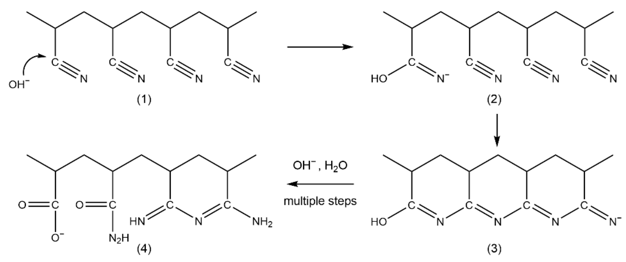 Membranes 13 00310 g001