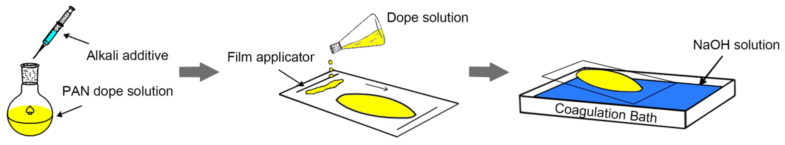 Membranes 13 00310 g002