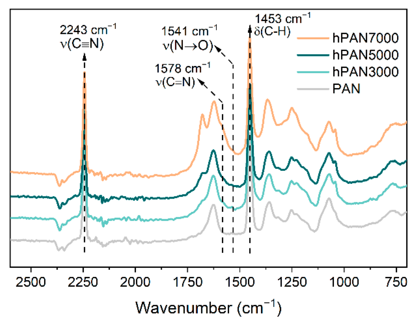 Membranes 13 00310 g004