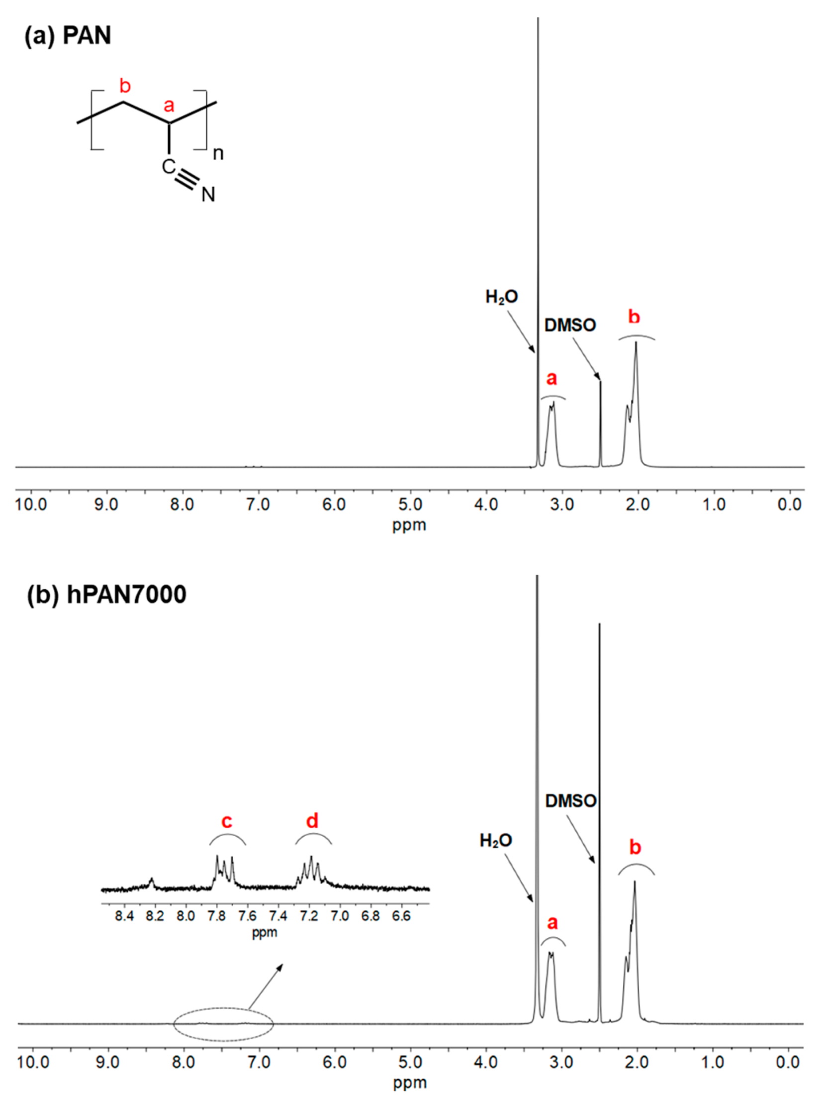 Membranes 13 00310 g005