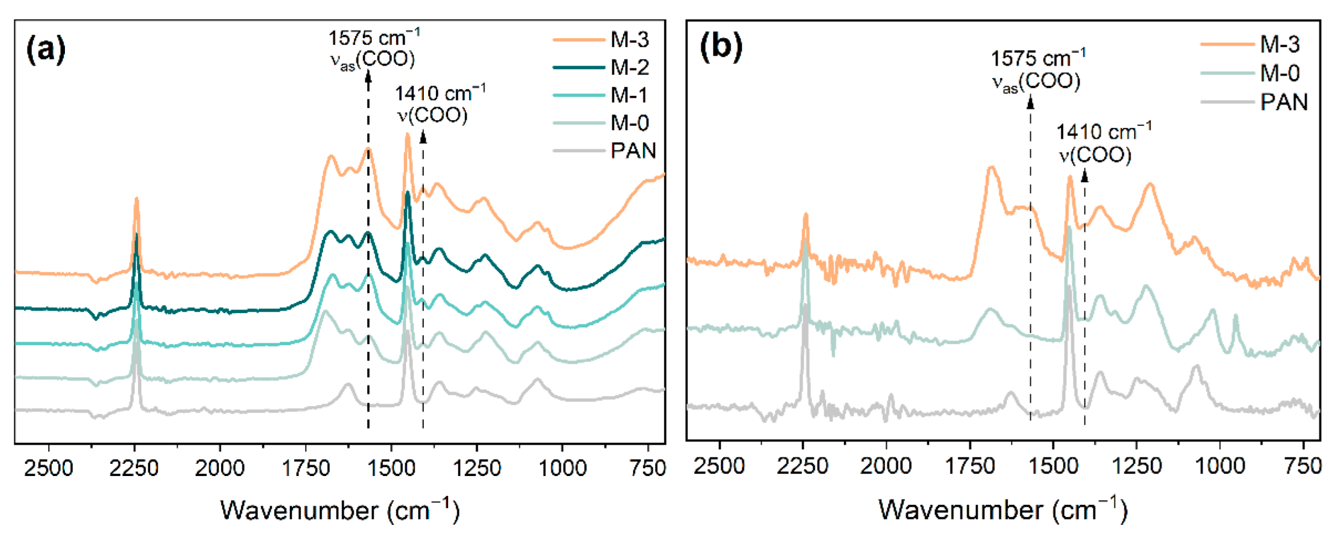 Membranes 13 00310 g006