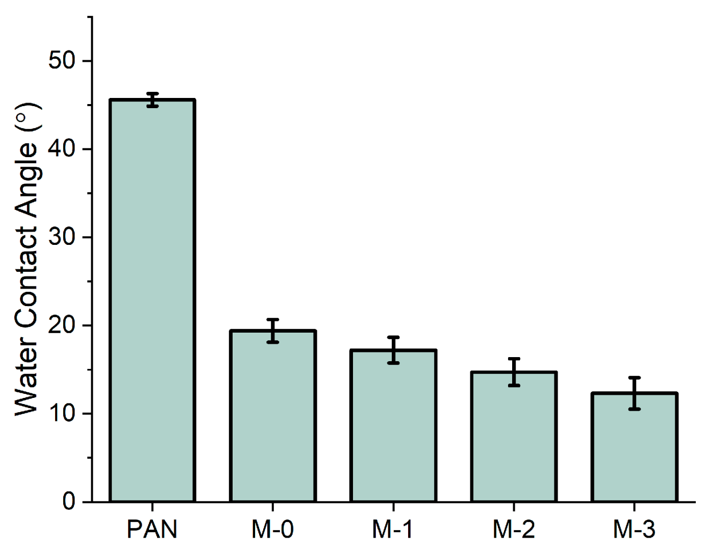 Membranes 13 00310 g007