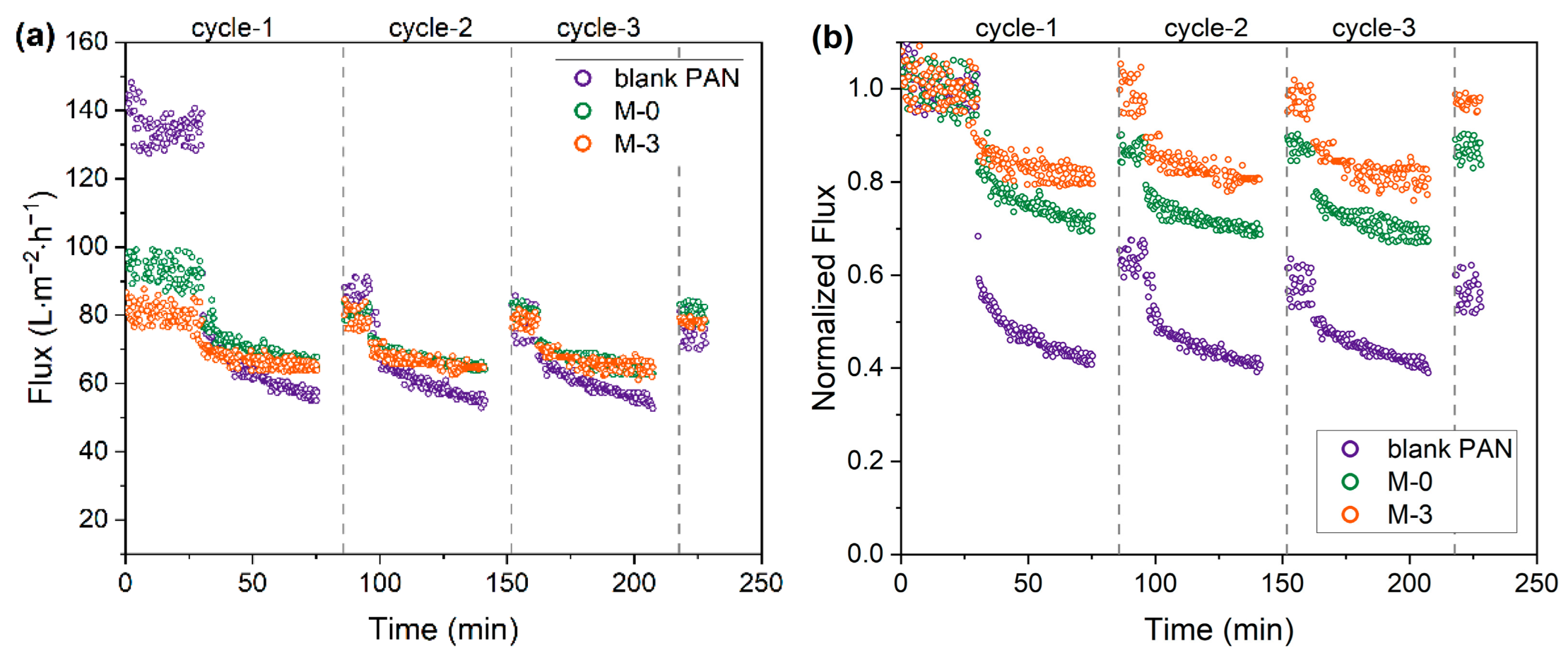 Membranes 13 00310 g009