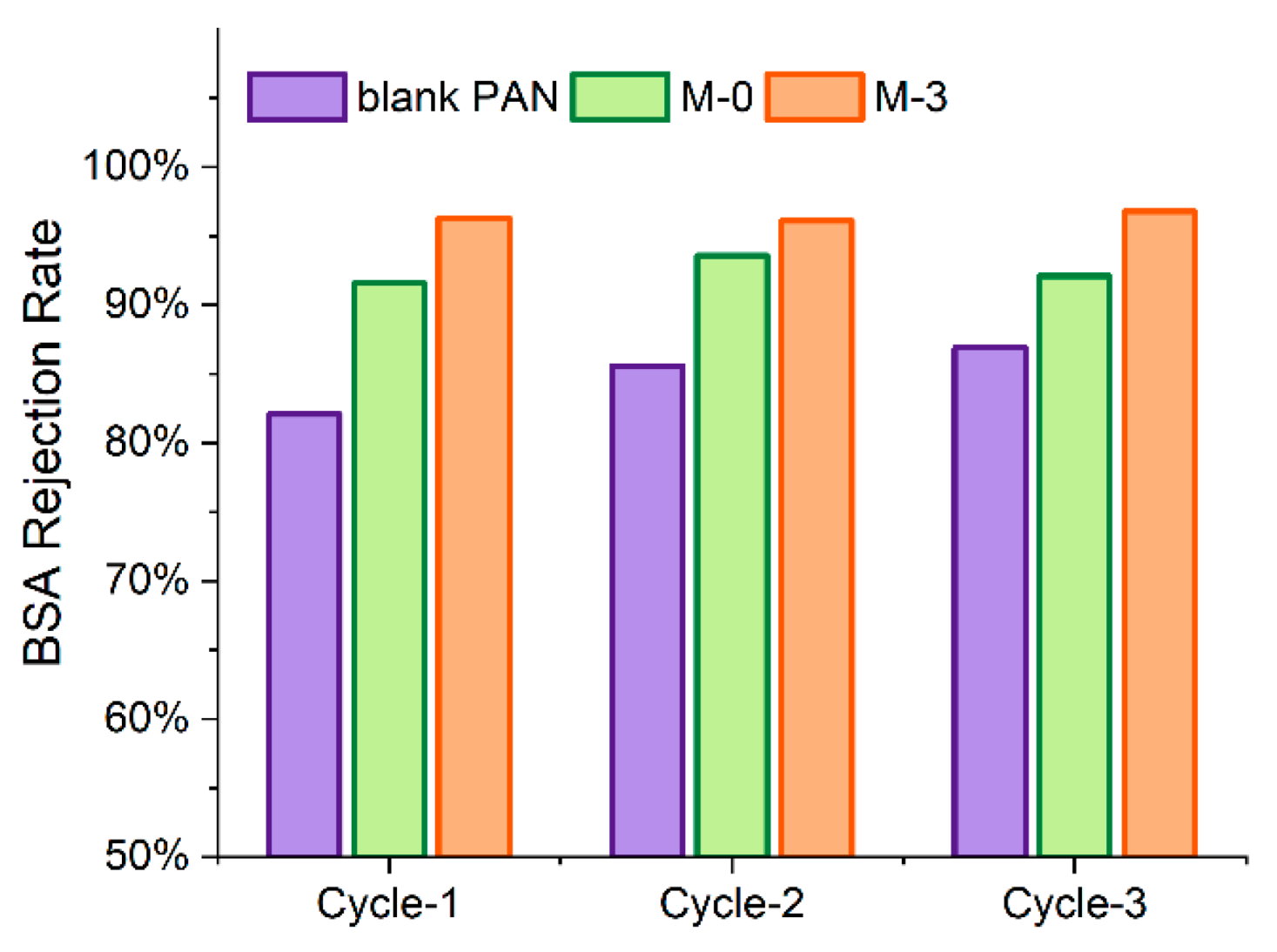 Membranes 13 00310 g010