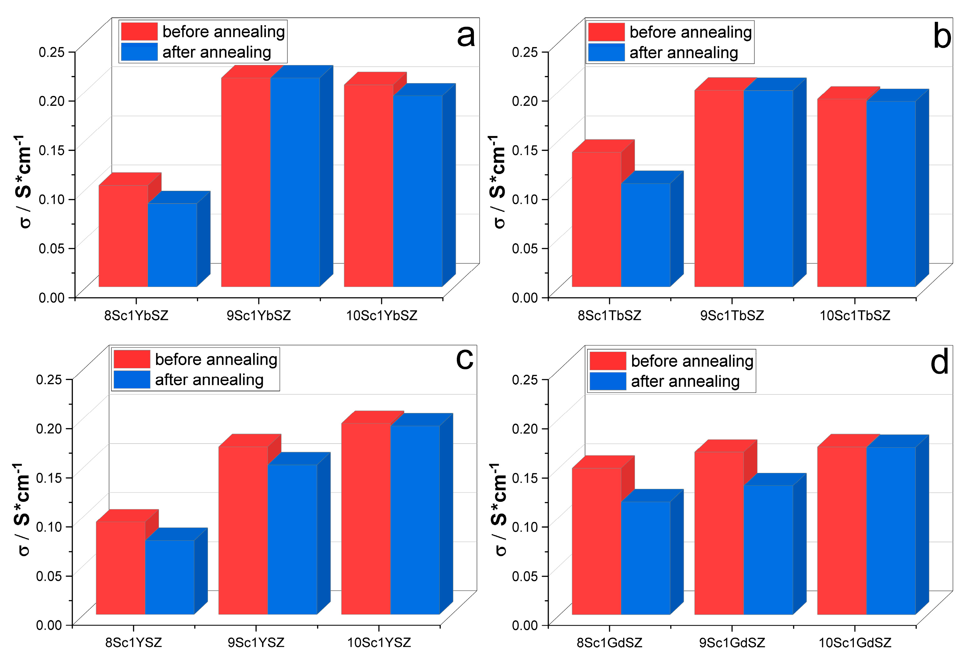 Membranes 13 00312 g006 Membranes 13 00312 g006