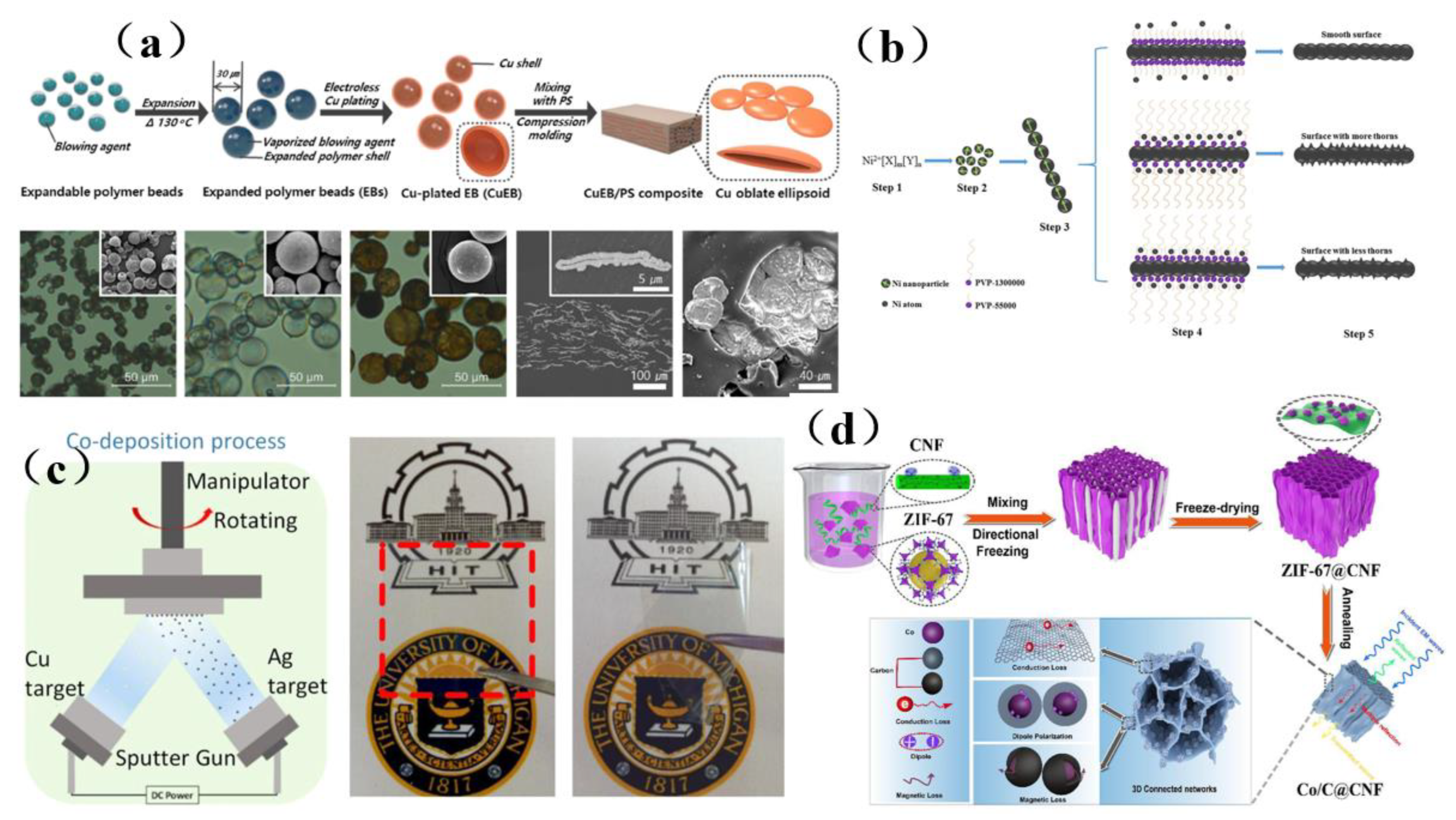 Membranes 13 00315 g007