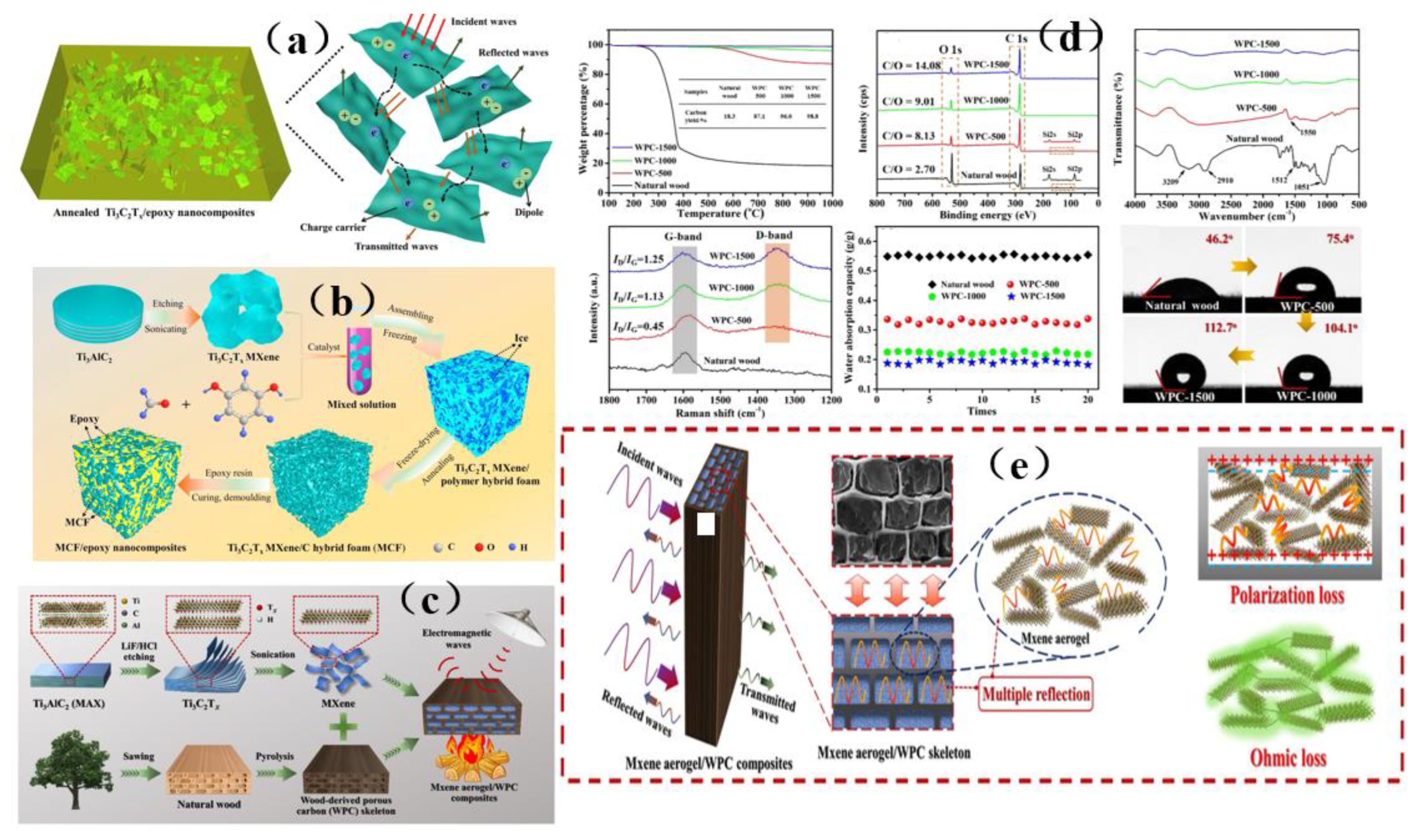 Membranes 13 00315 g015