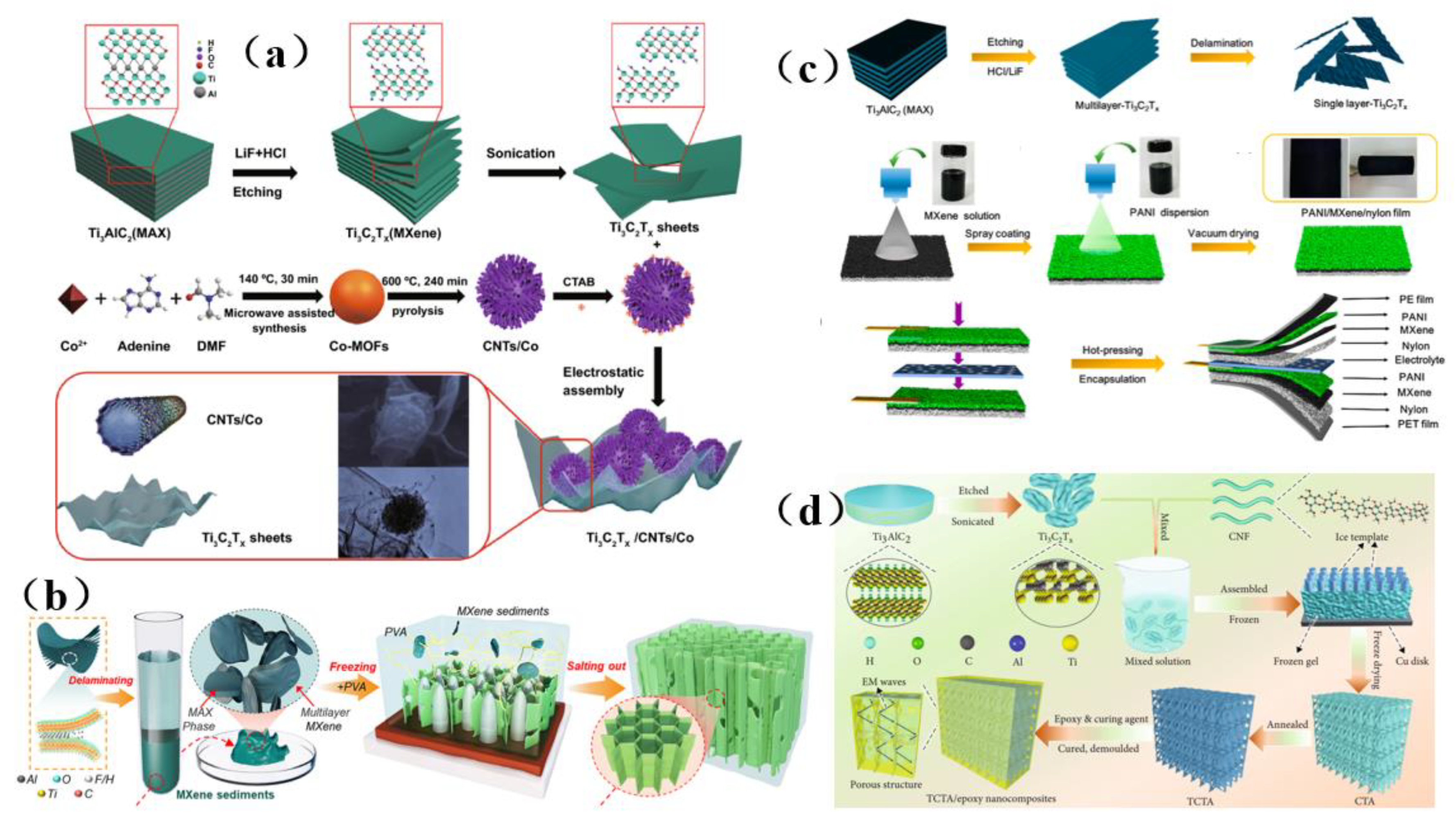 Membranes 13 00315 g016
