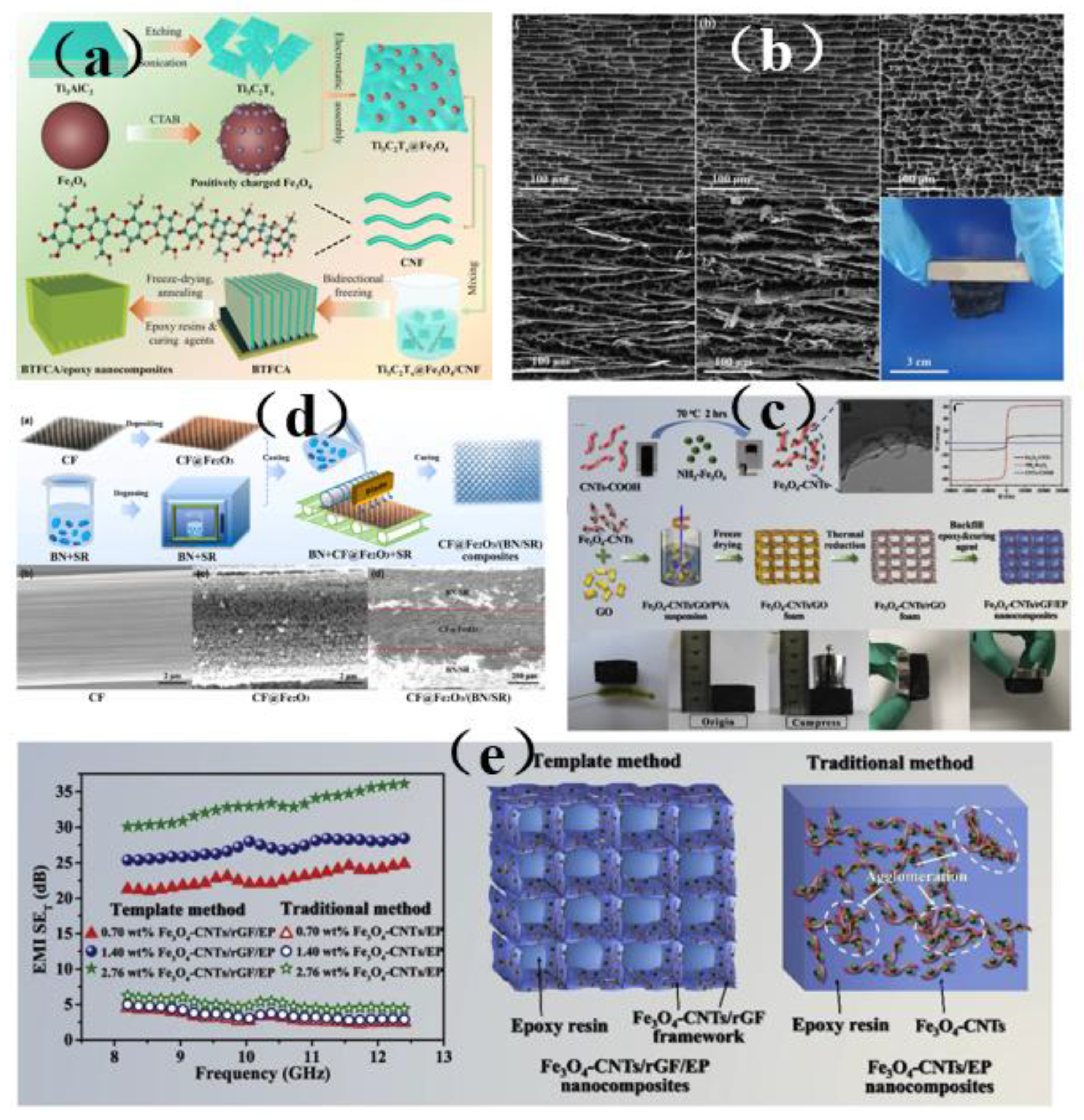 Membranes 13 00315 g019