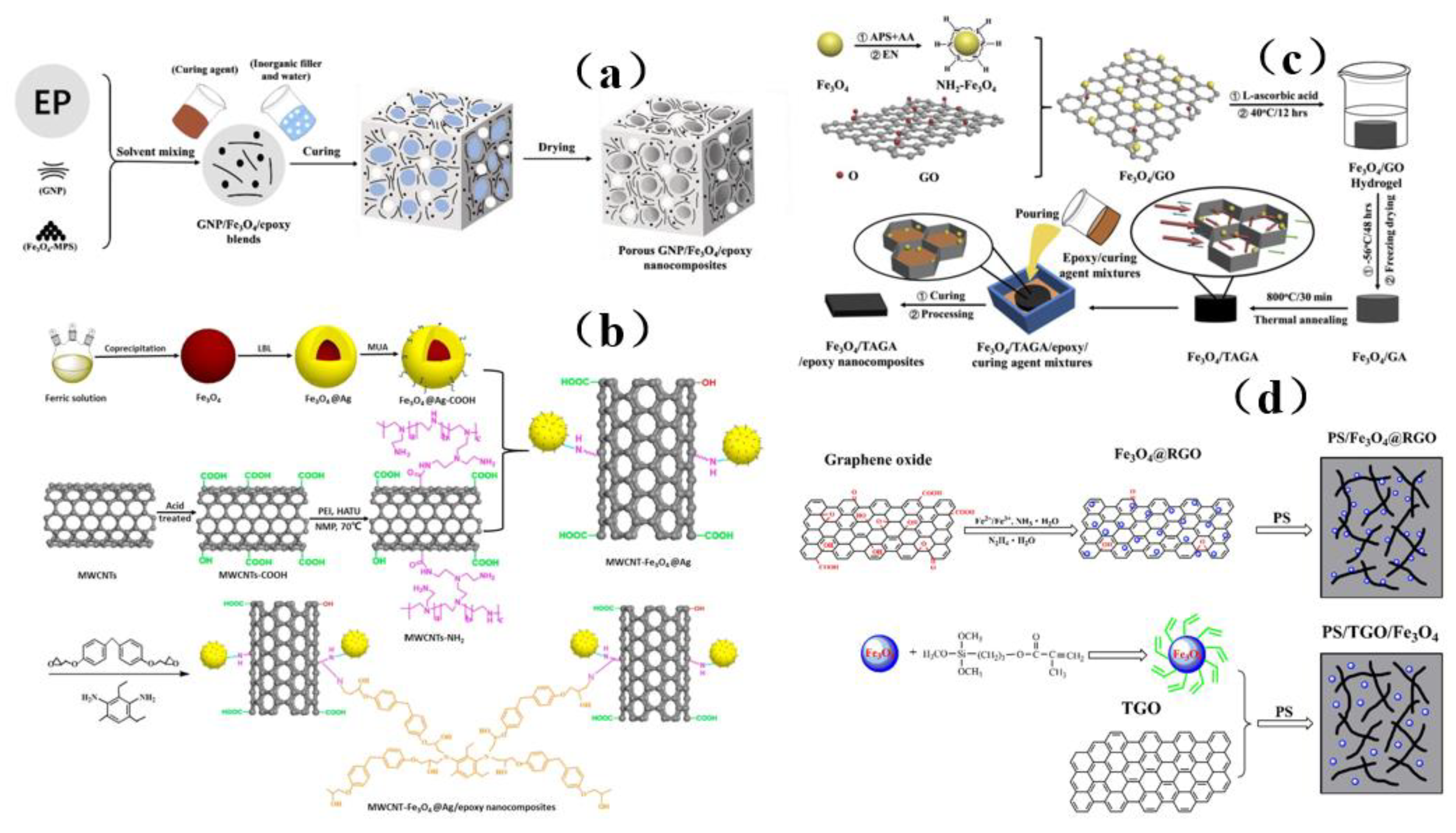 Membranes 13 00315 g020