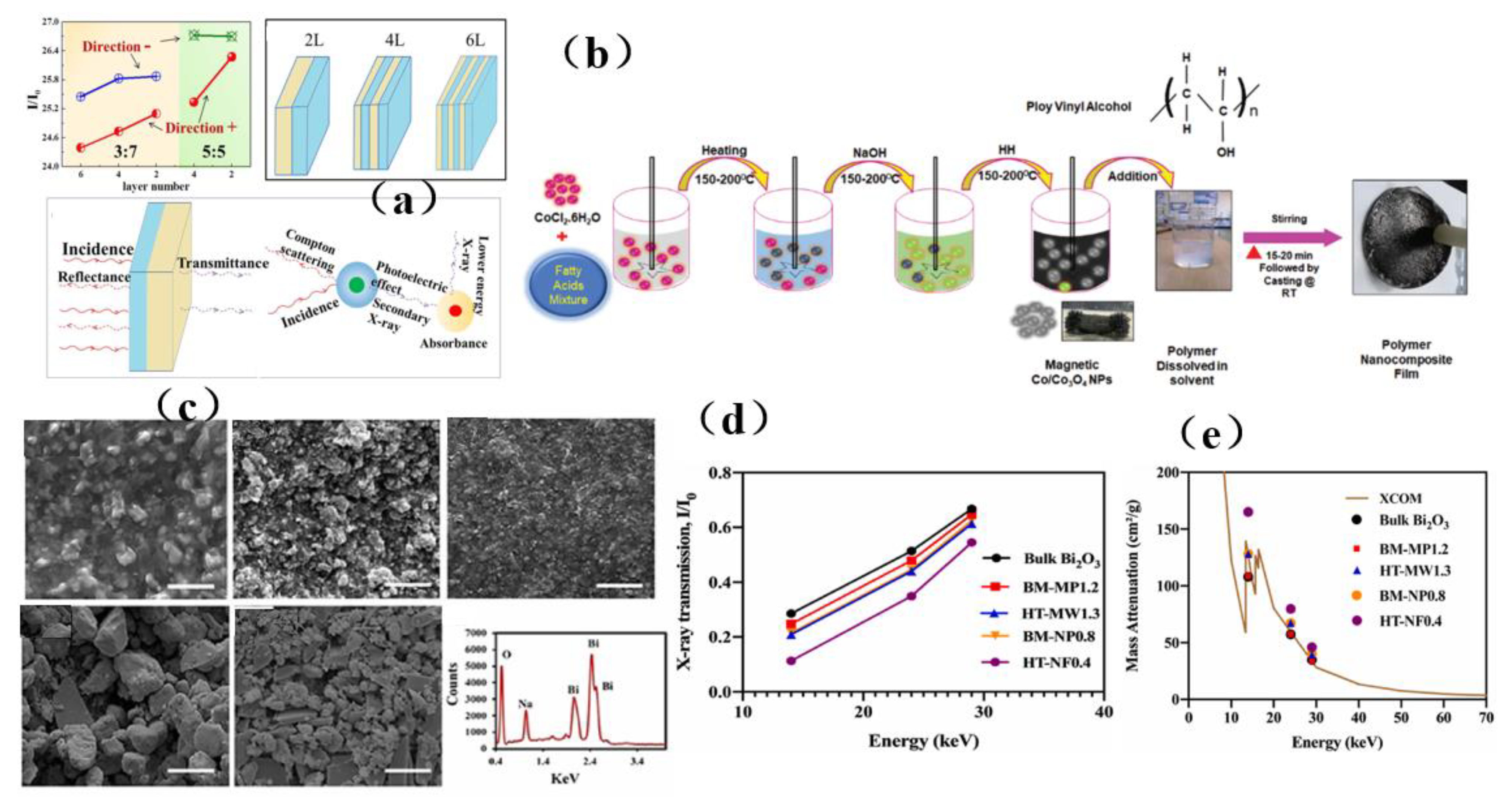 Membranes 13 00315 g024