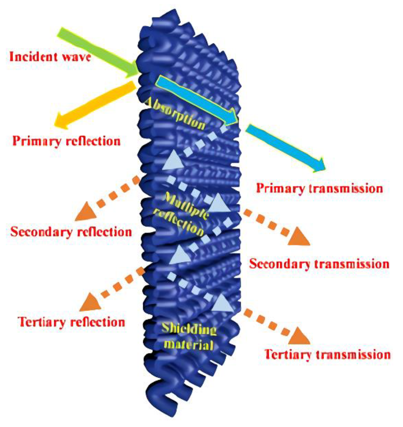 Membranes 13 00315 g025