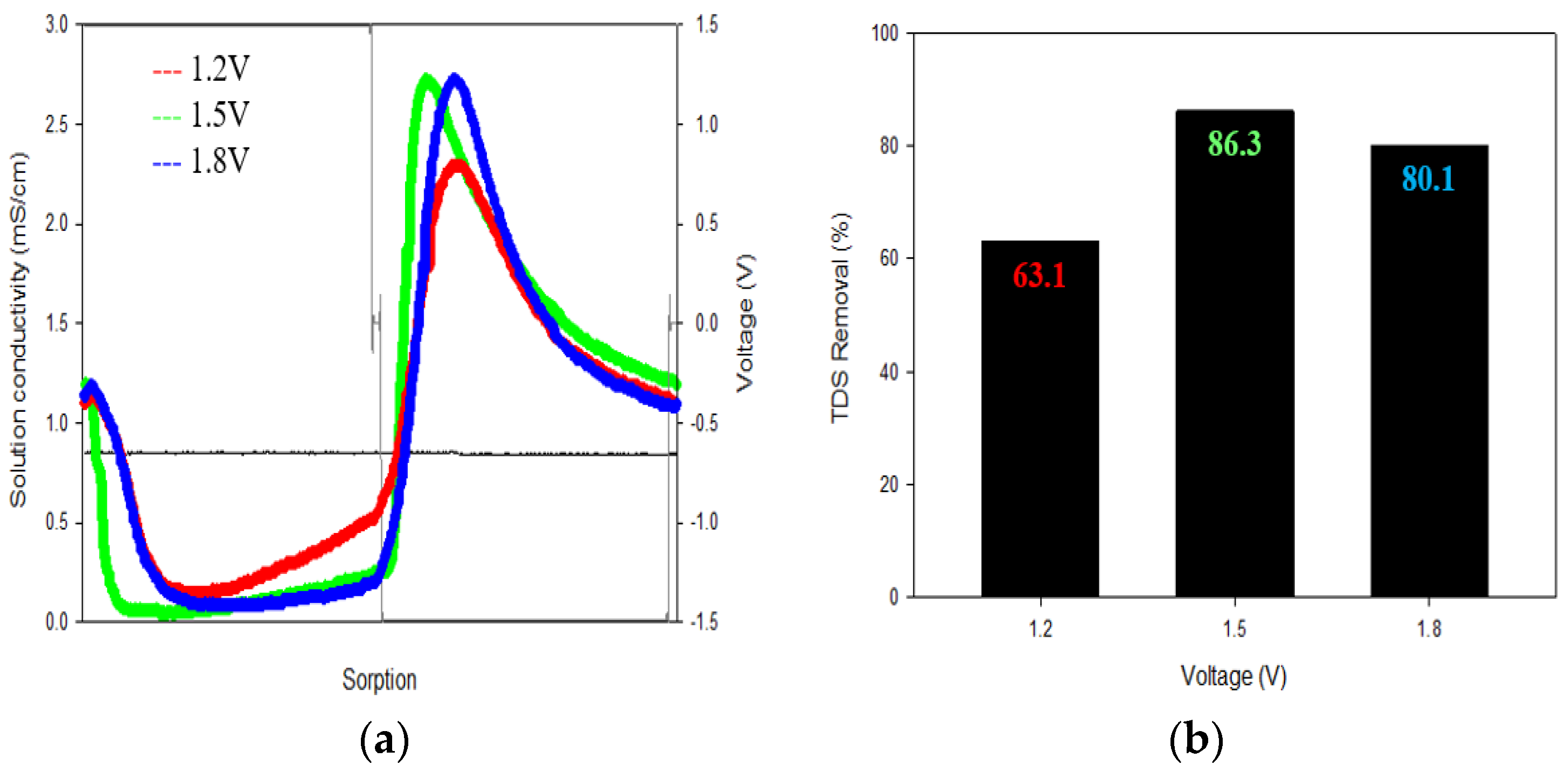 Membranes 13 00316 g004