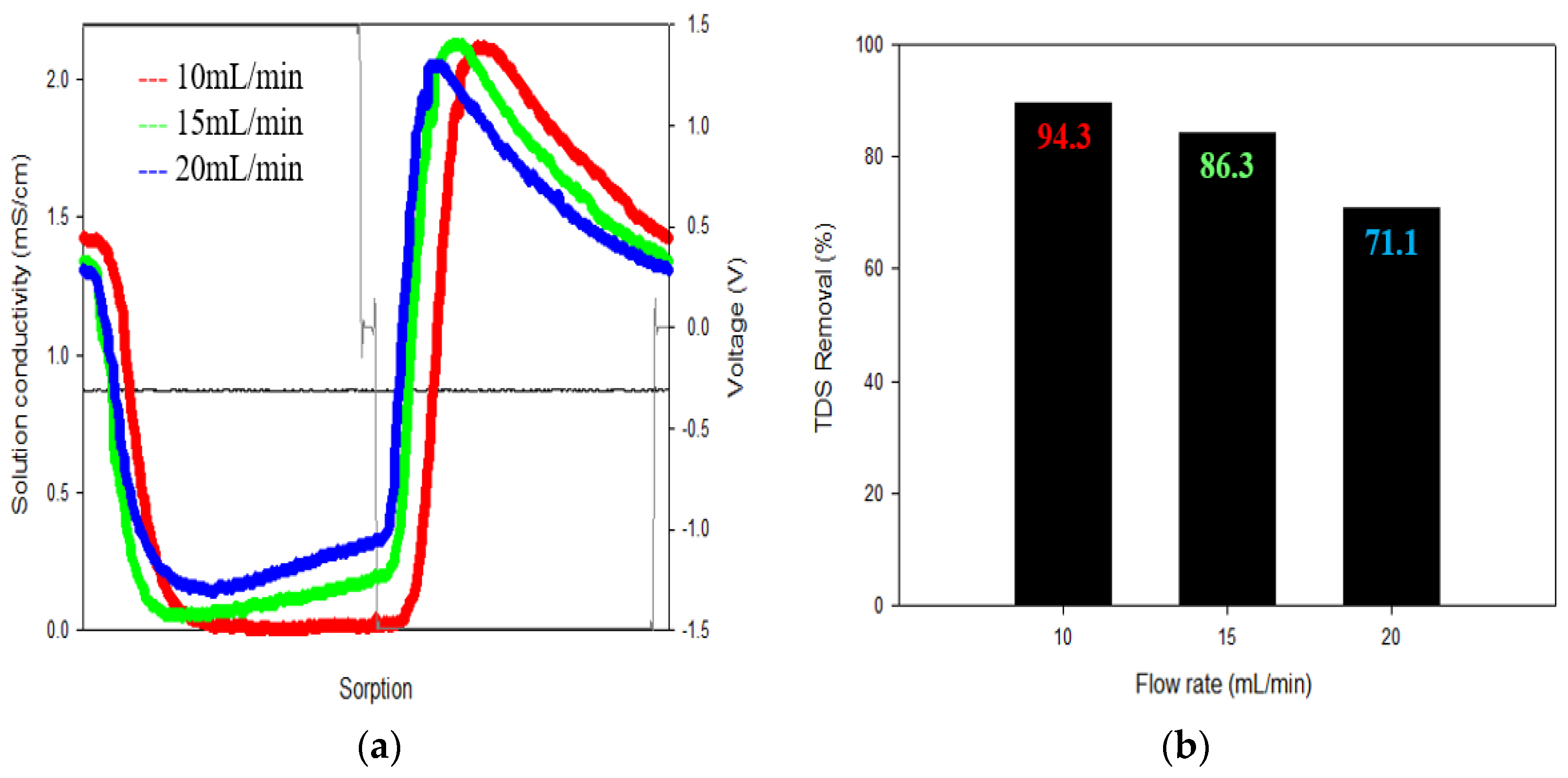 Membranes 13 00316 g005
