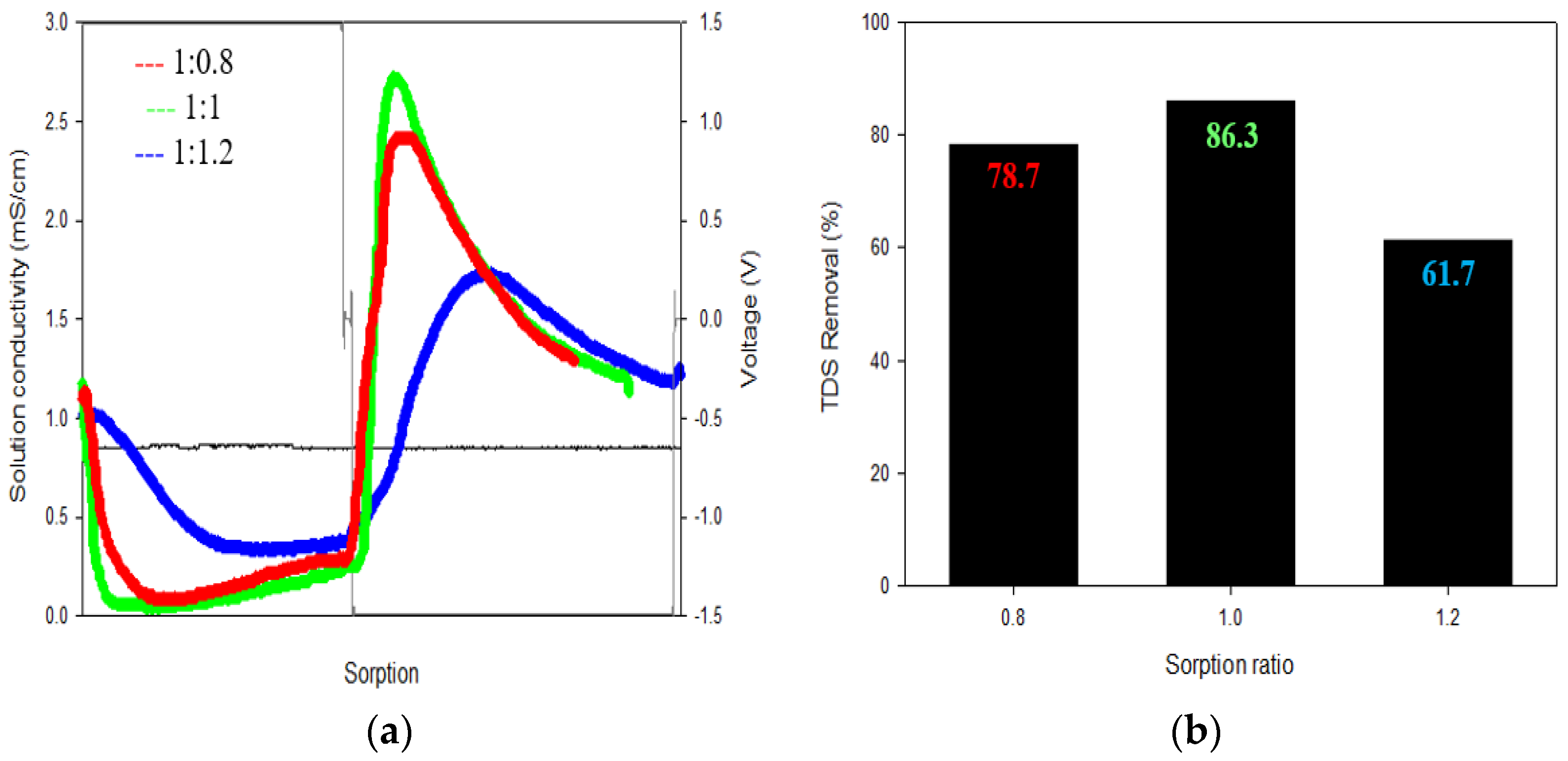 Membranes 13 00316 g006
