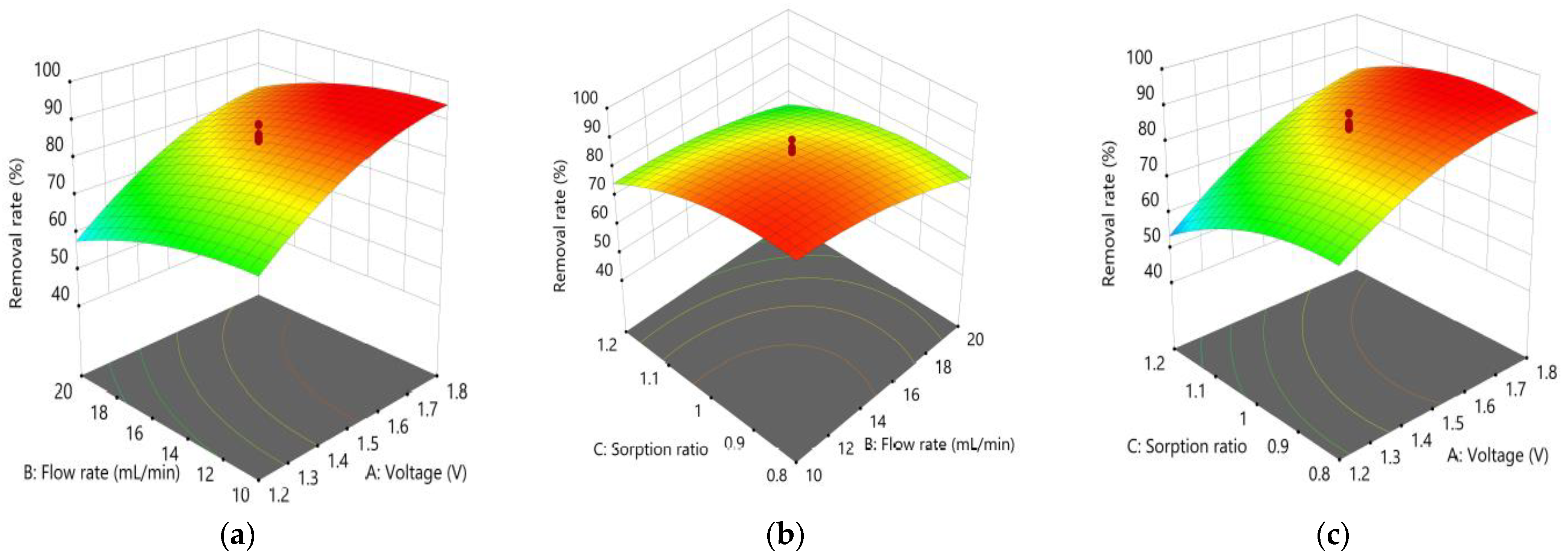 Membranes 13 00316 g007