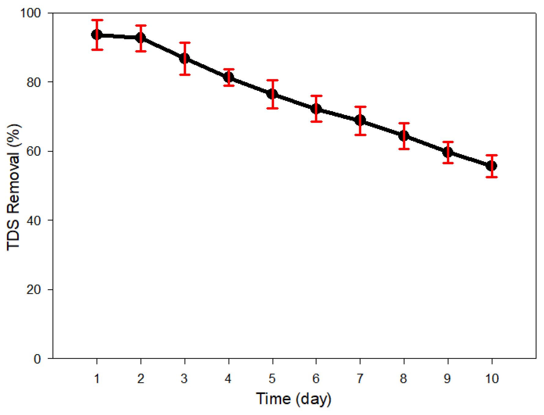 Membranes 13 00316 g010