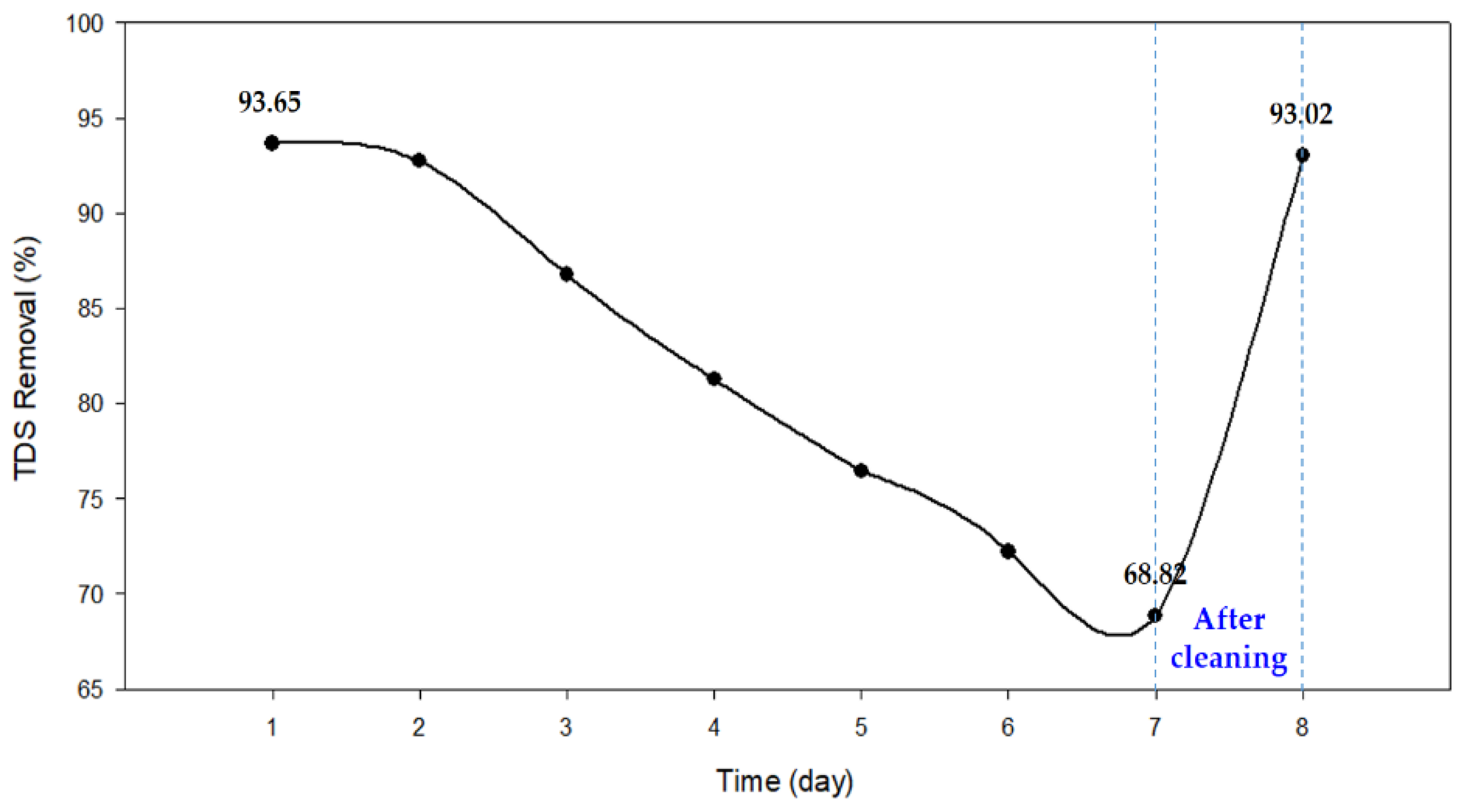 Membranes 13 00316 g015