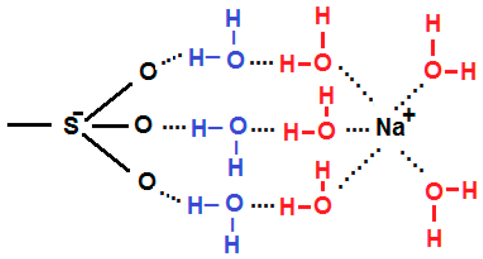 Membranes 13 00322 g002
