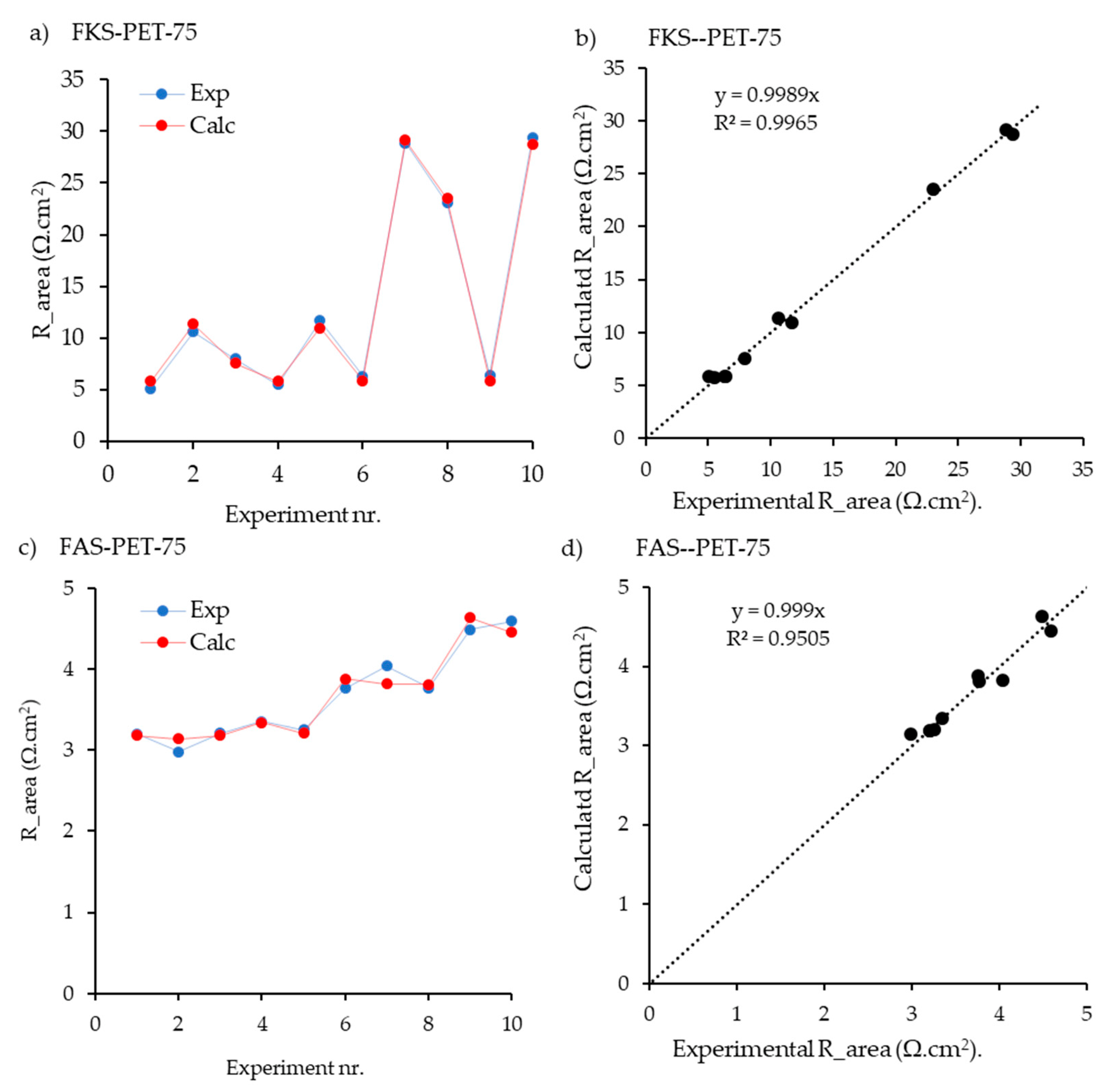 Membranes 13 00322 g003