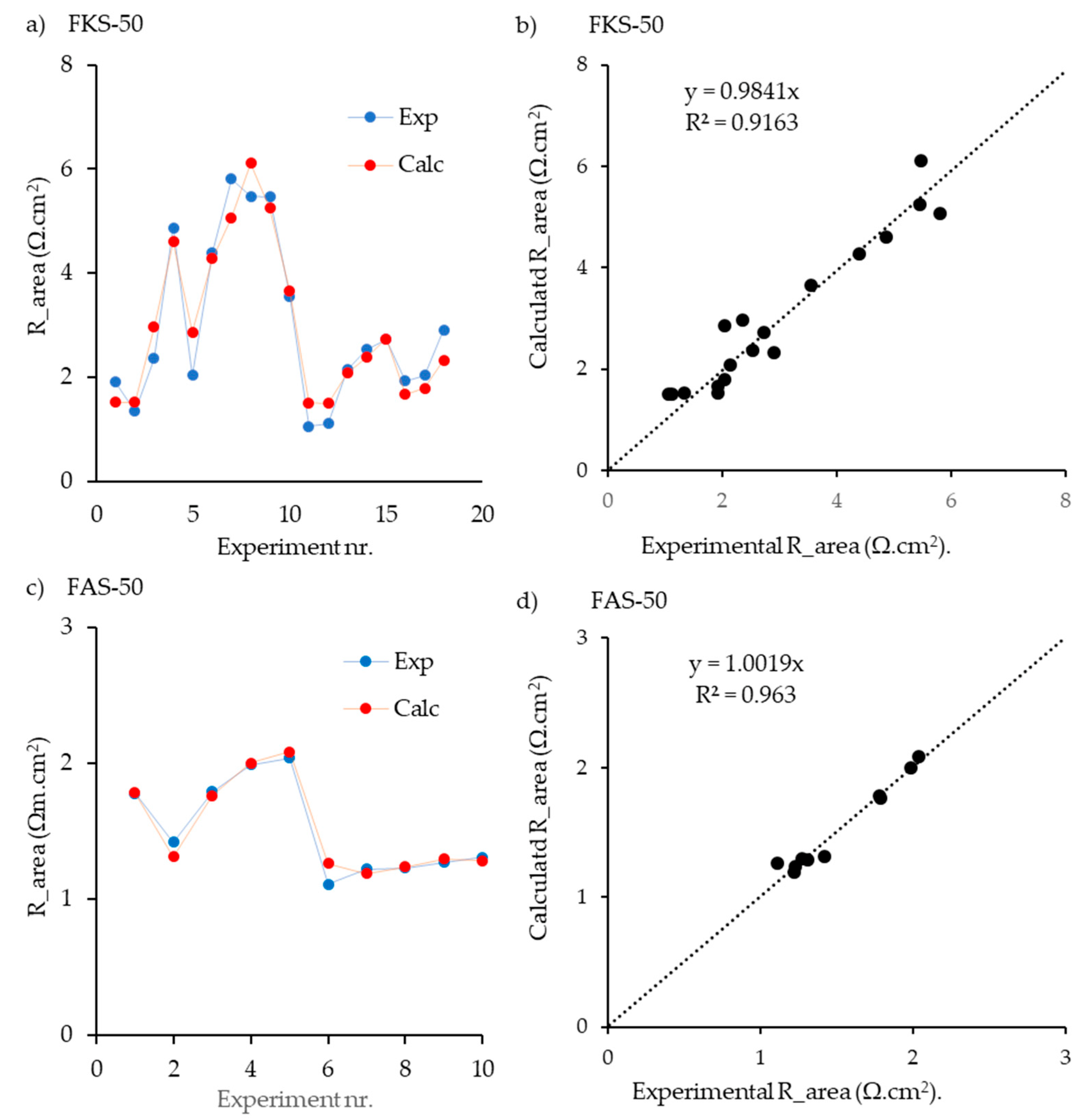 Membranes 13 00322 g004