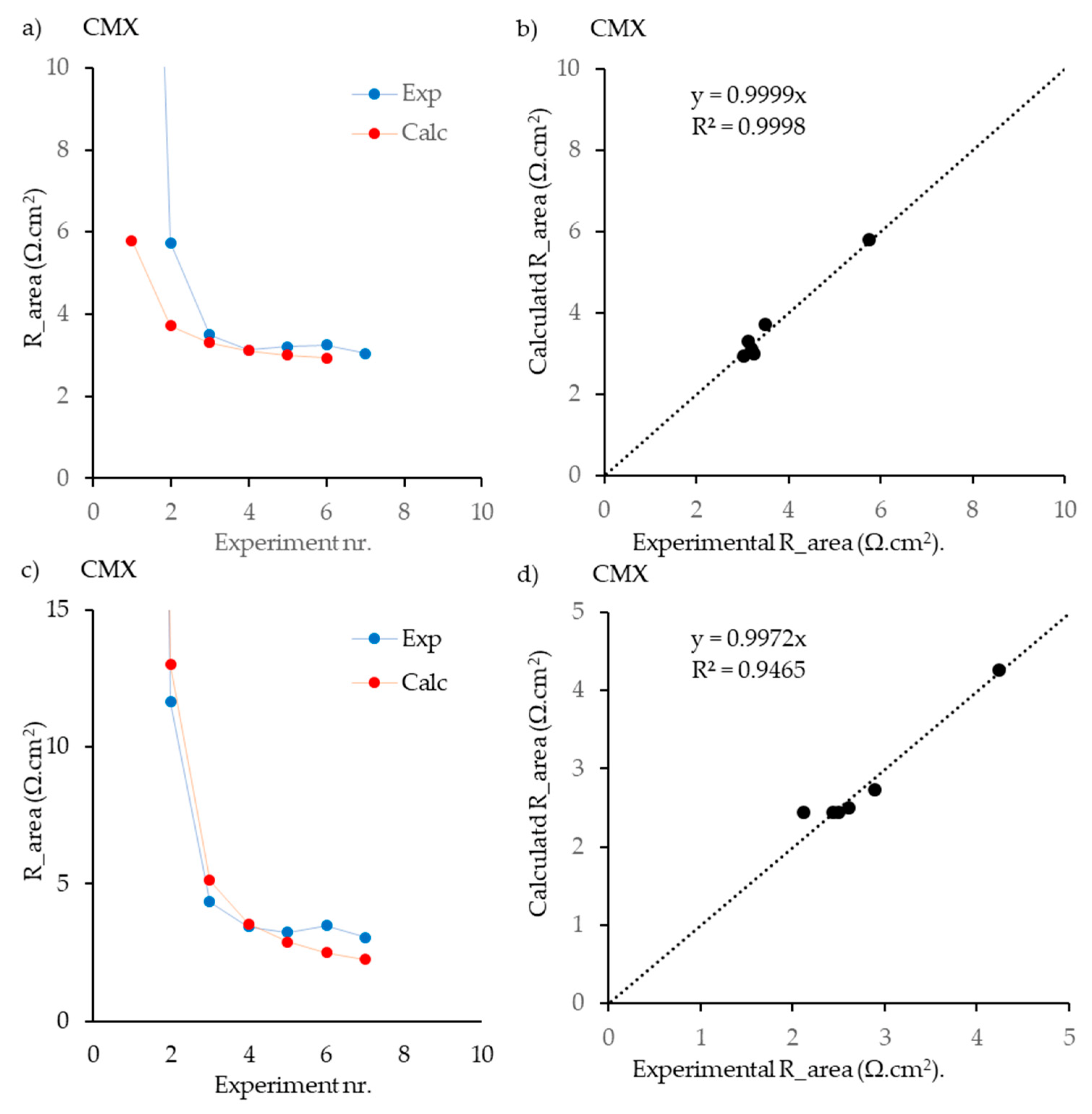 Membranes 13 00322 g005