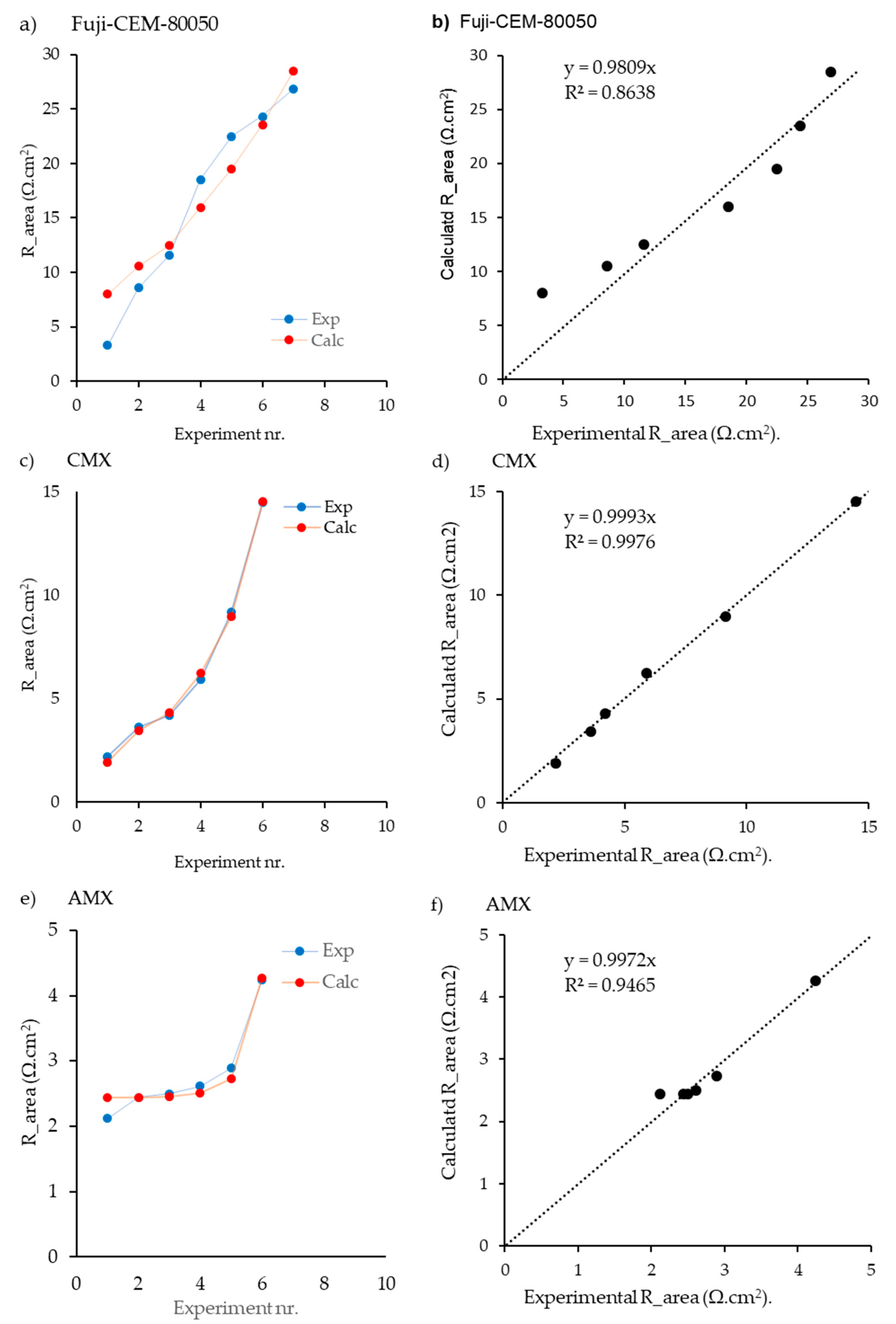 Membranes 13 00322 g006
