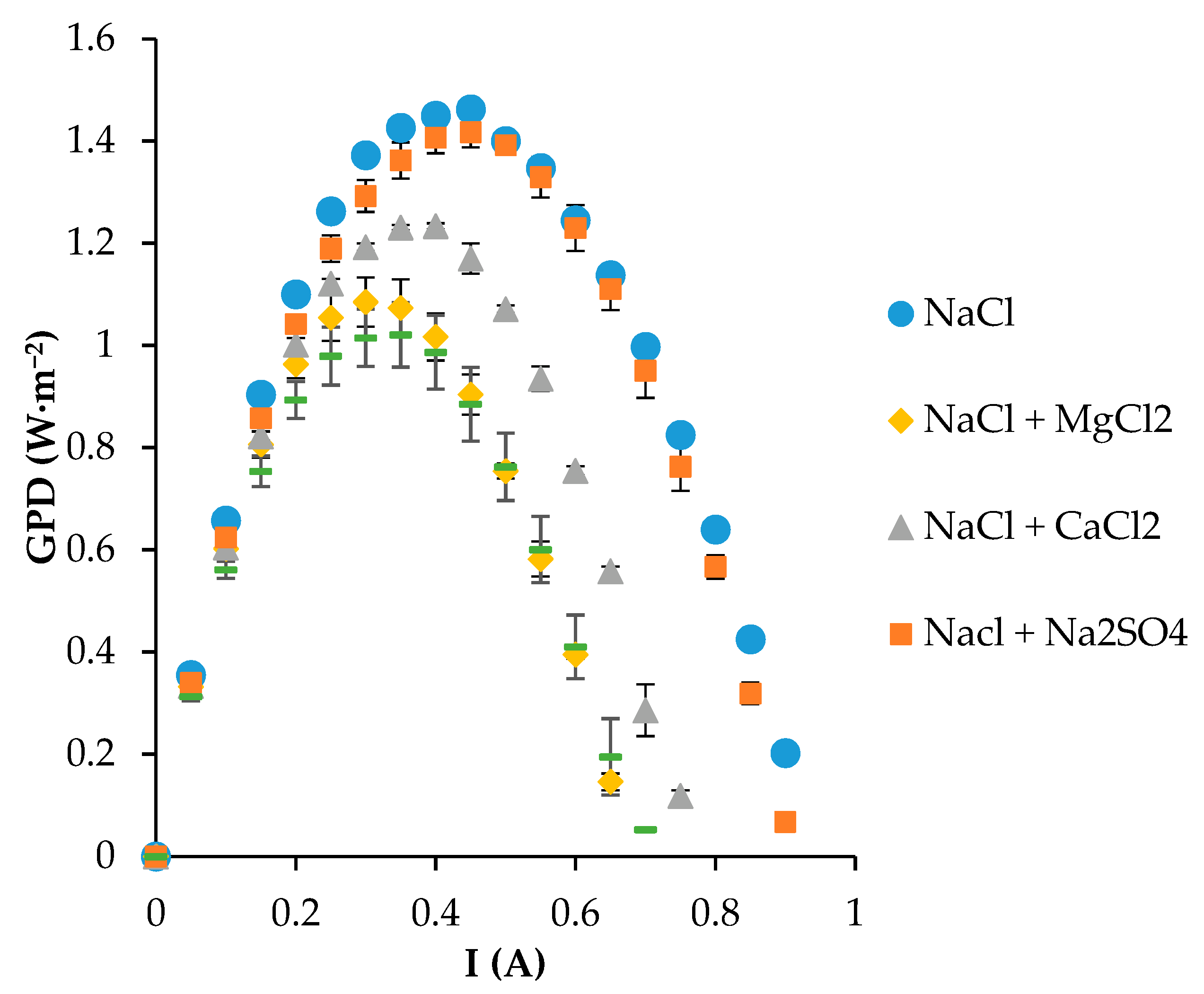 Membranes 13 00322 g007