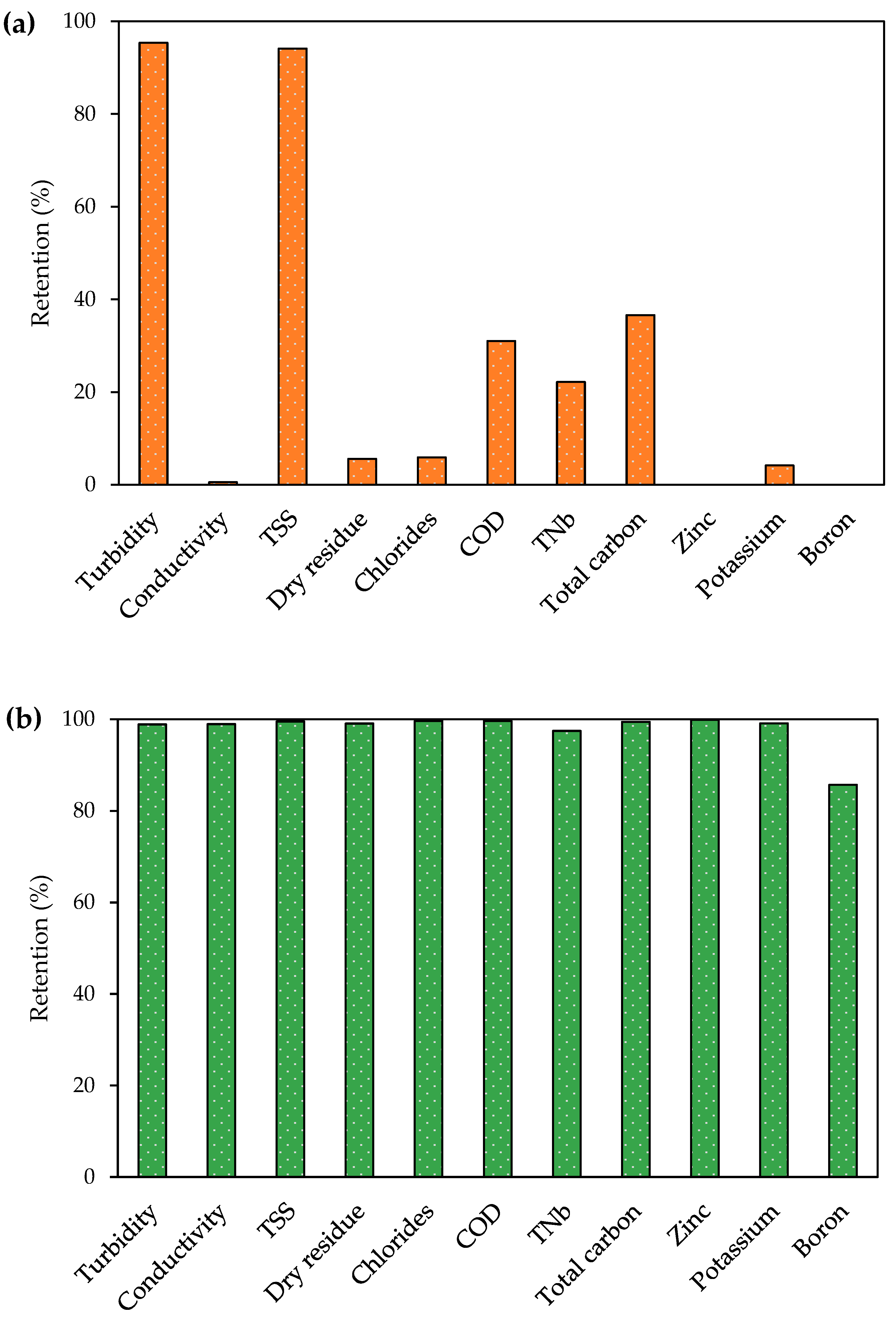 Membranes 13 00325 g003