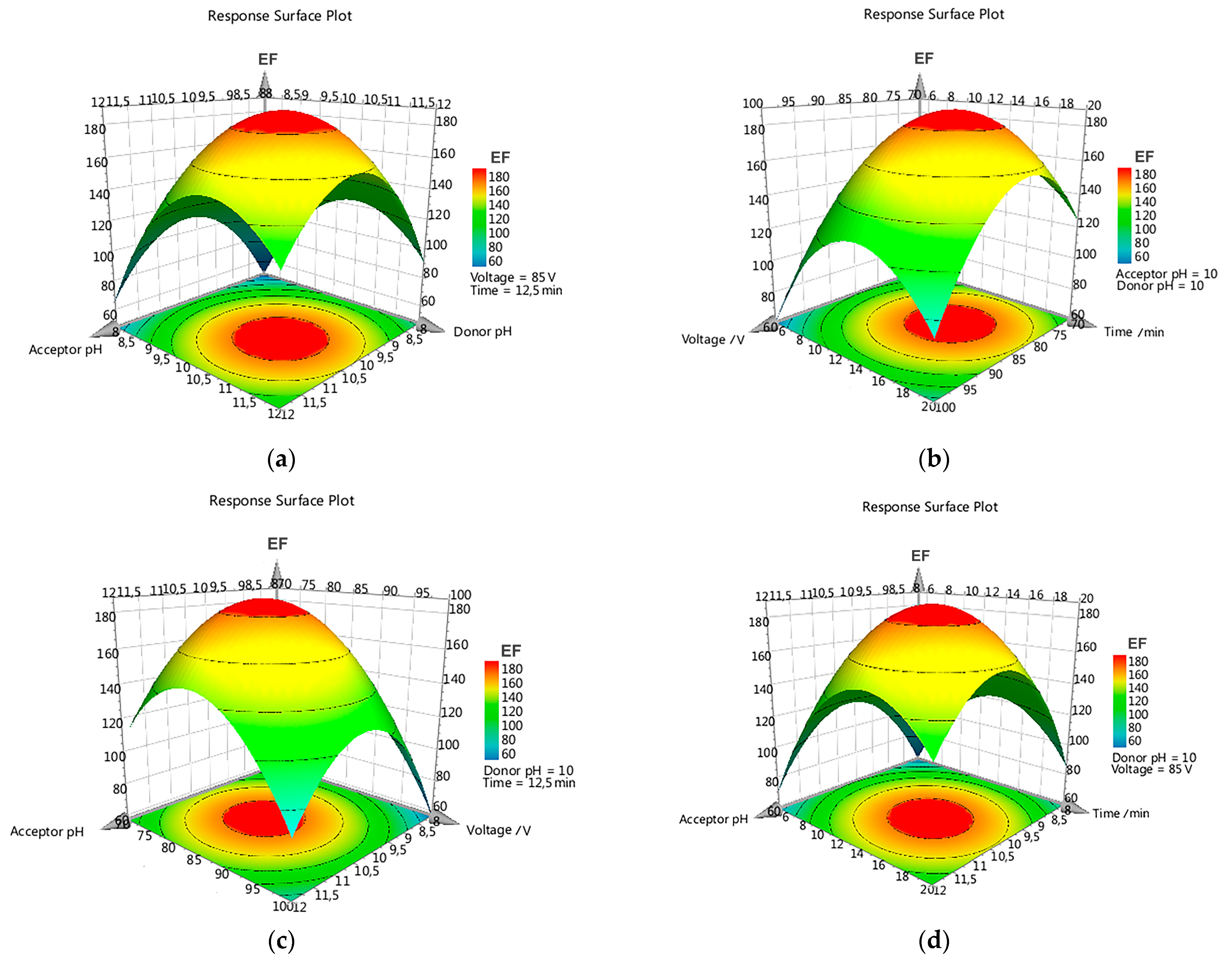 Membranes 13 00326 g002