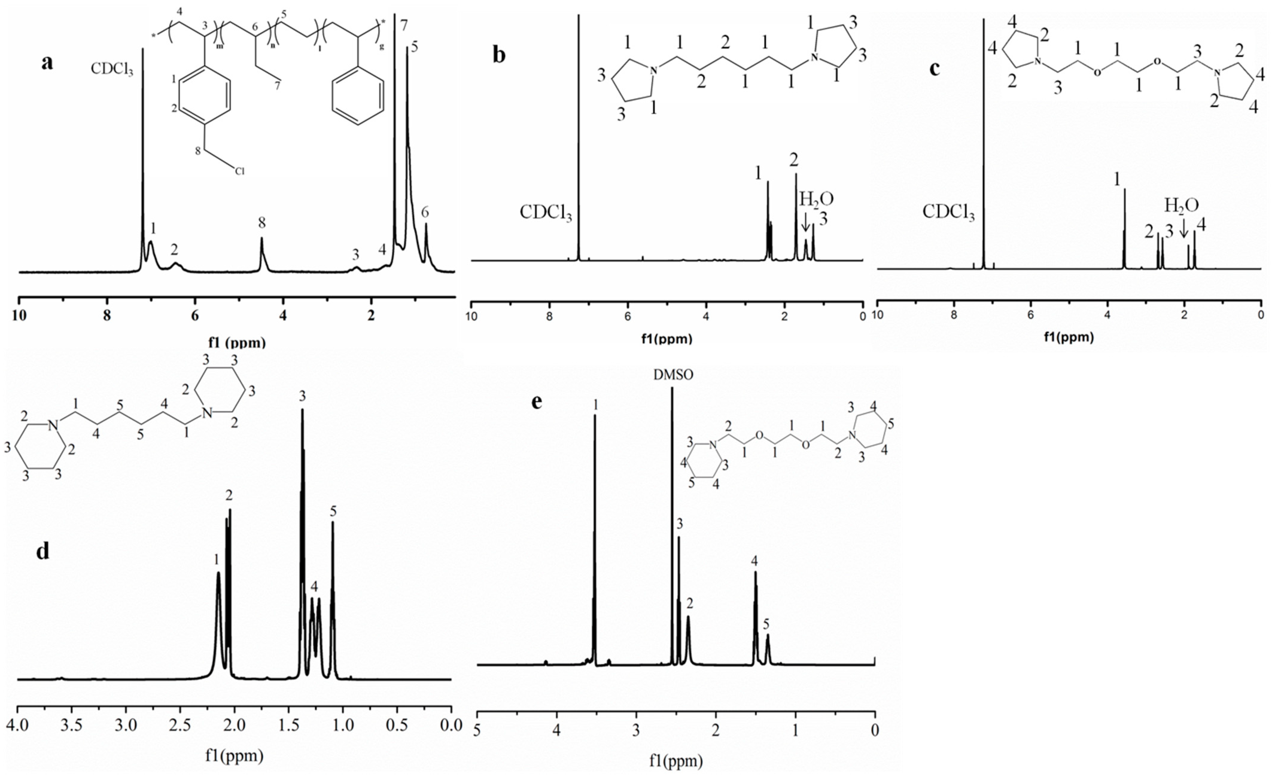 Membranes 13 00328 g001