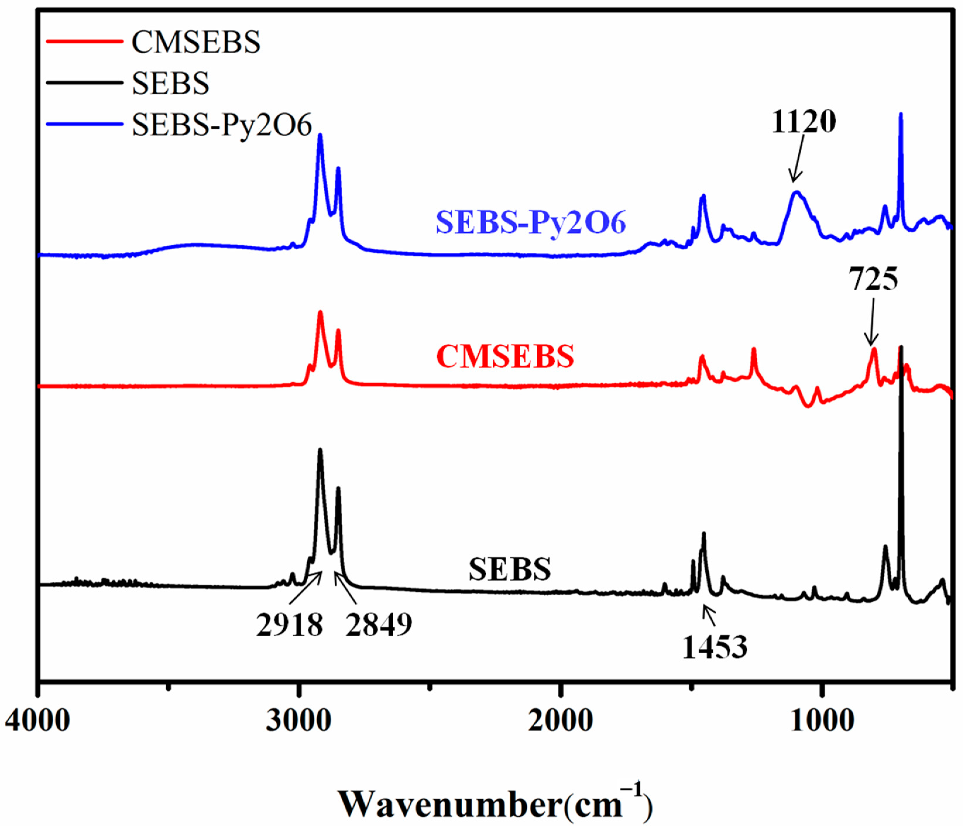 Membranes 13 00328 g003