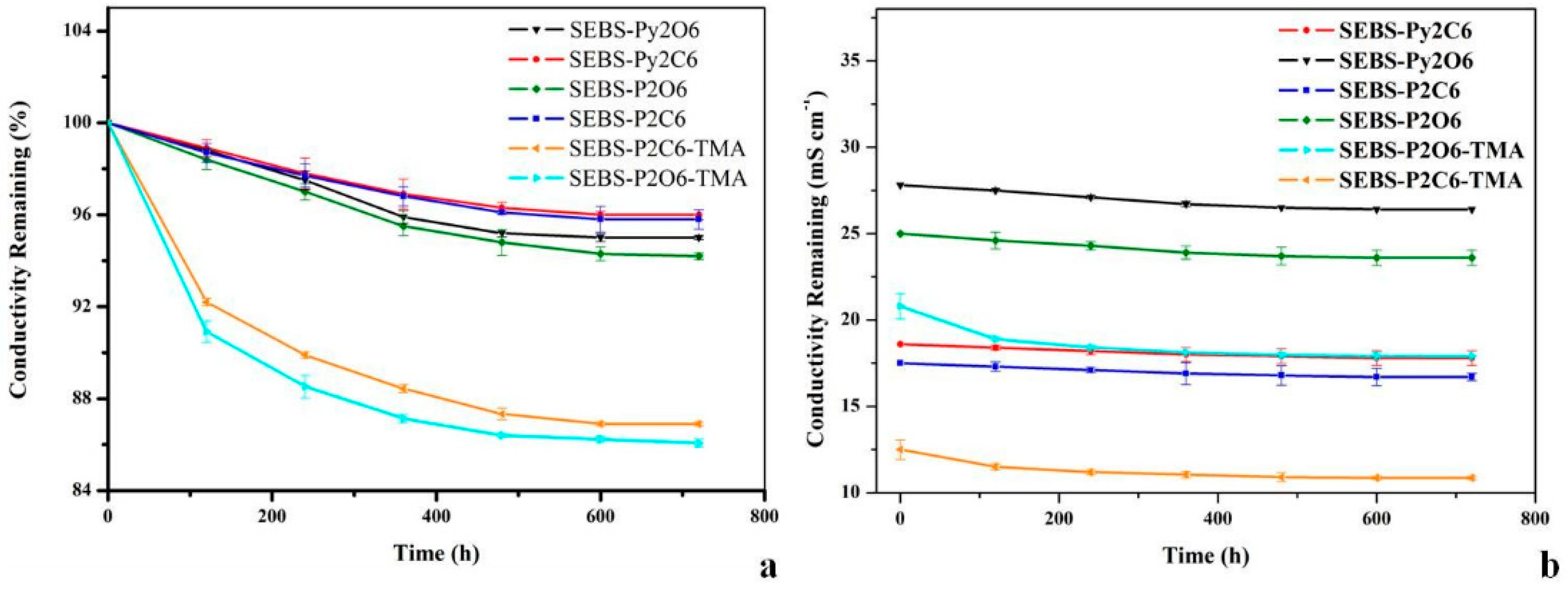 Membranes 13 00328 g005