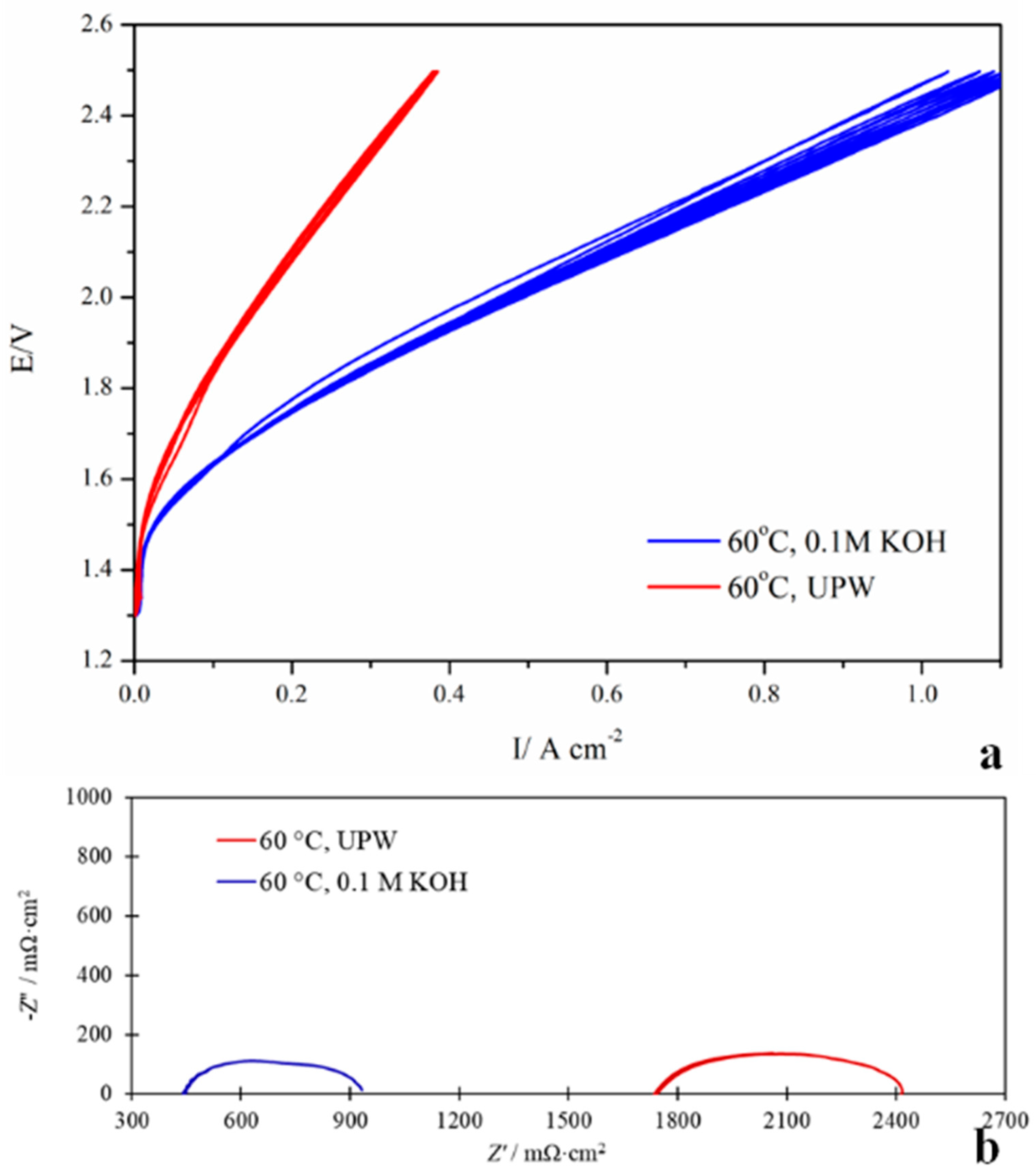 Membranes 13 00328 g006
