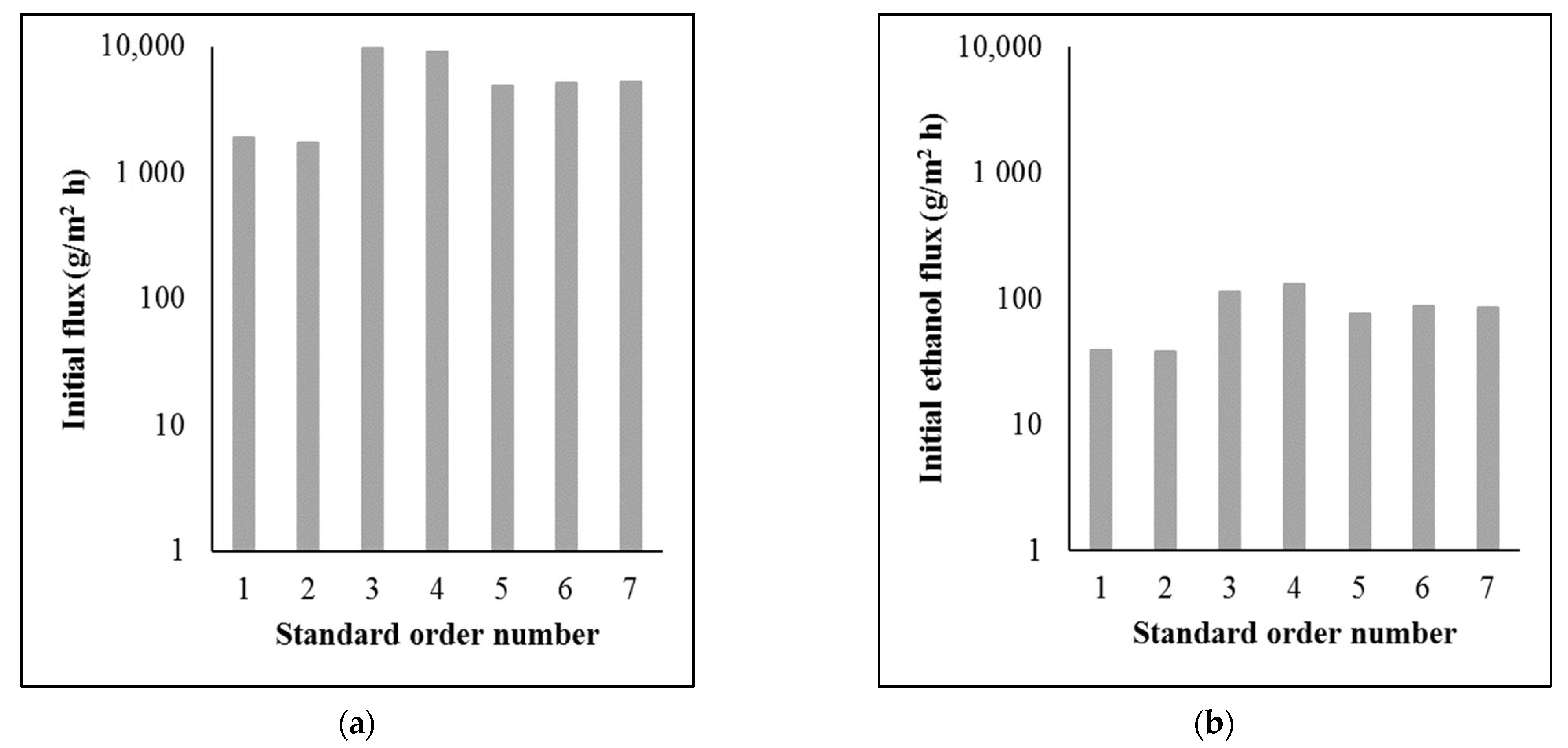 Membranes 13 00329 g003