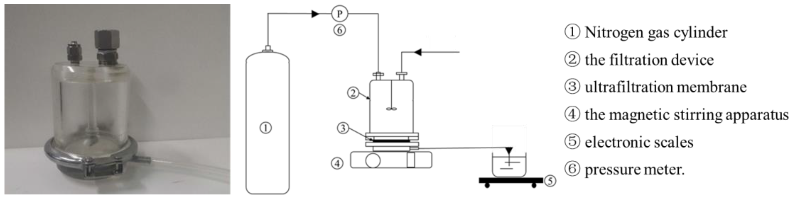 Membranes 13 00330 g001 Membranes 13 00330 g001