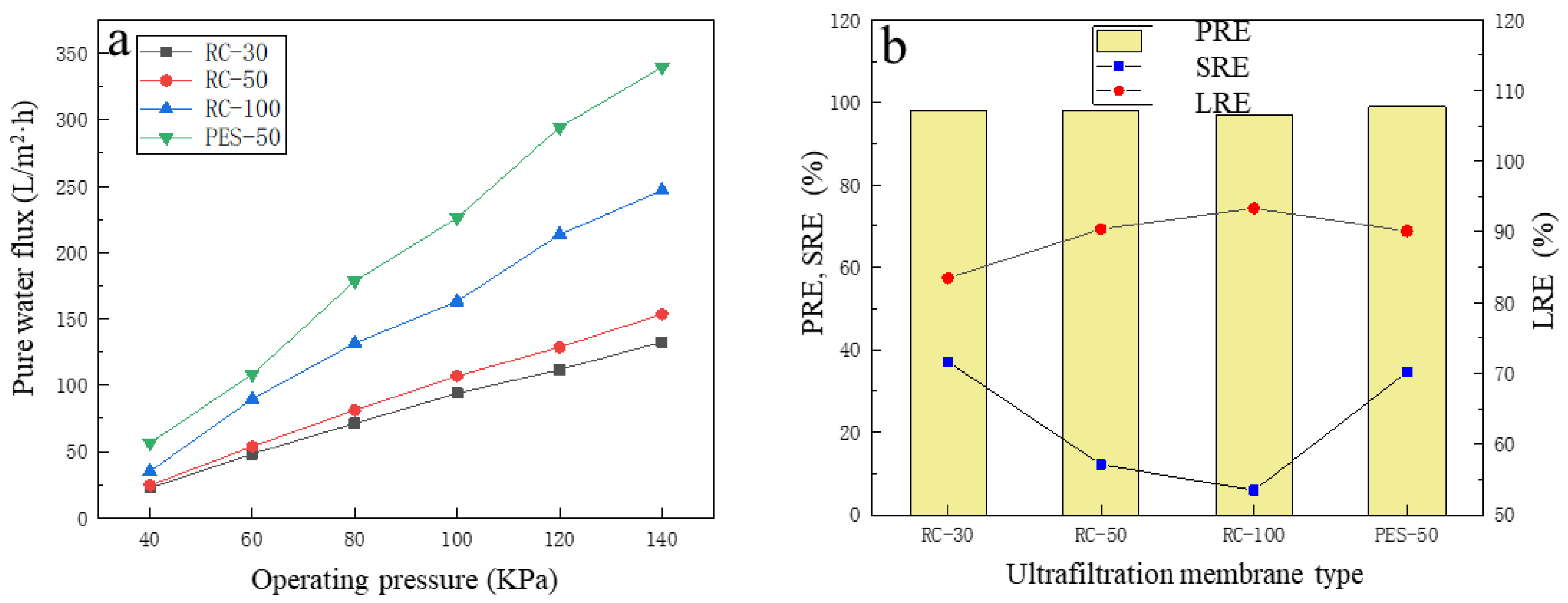 Membranes 13 00330 g002 Membranes 13 00330 g002