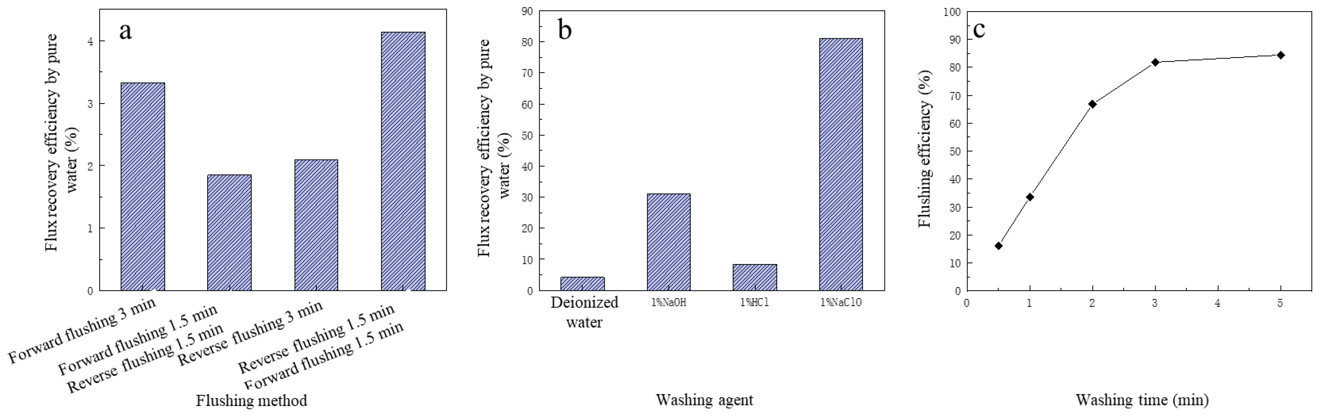 Membranes 13 00330 g005 Membranes 13 00330 g005