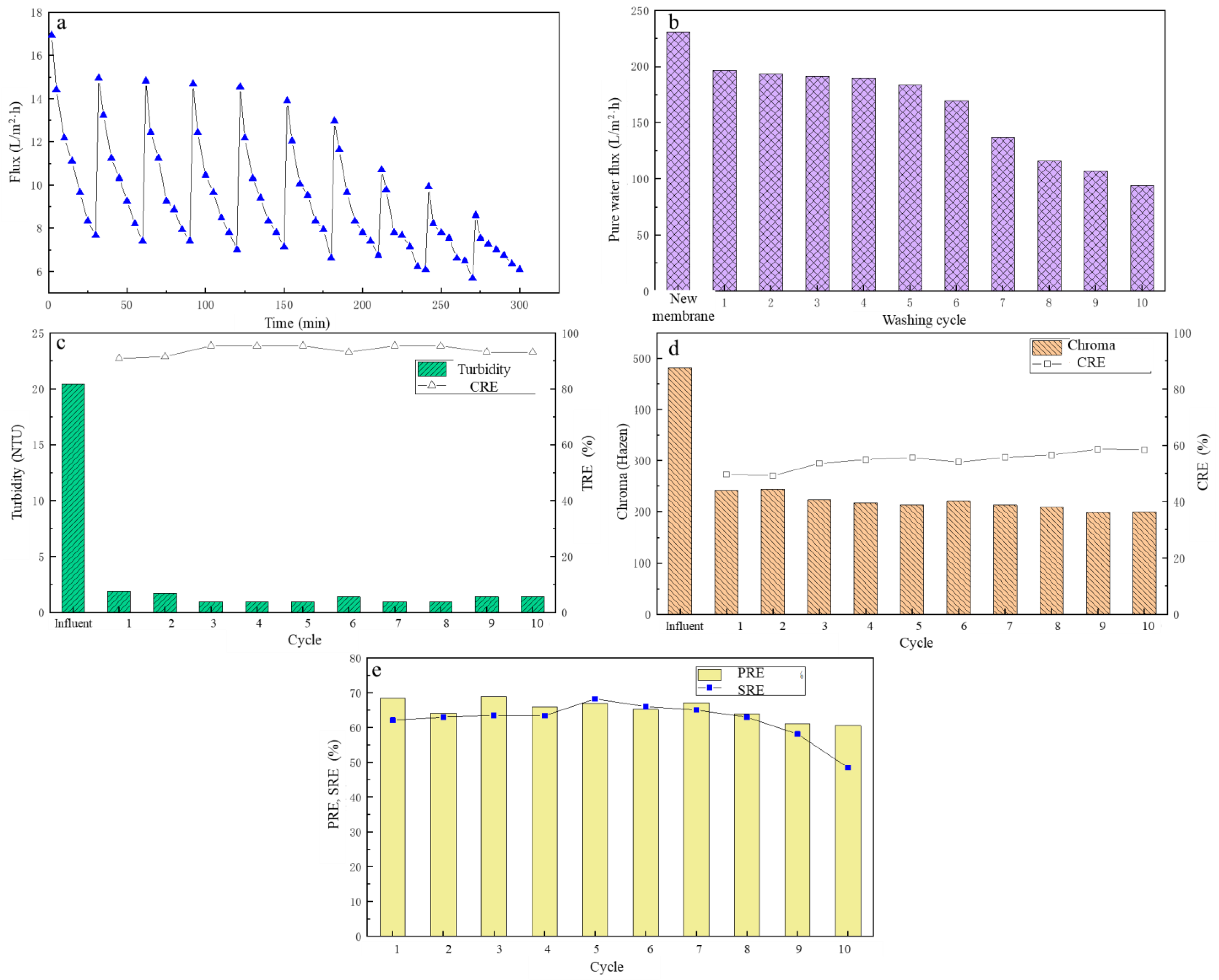 Membranes 13 00330 g007 Membranes 13 00330 g007