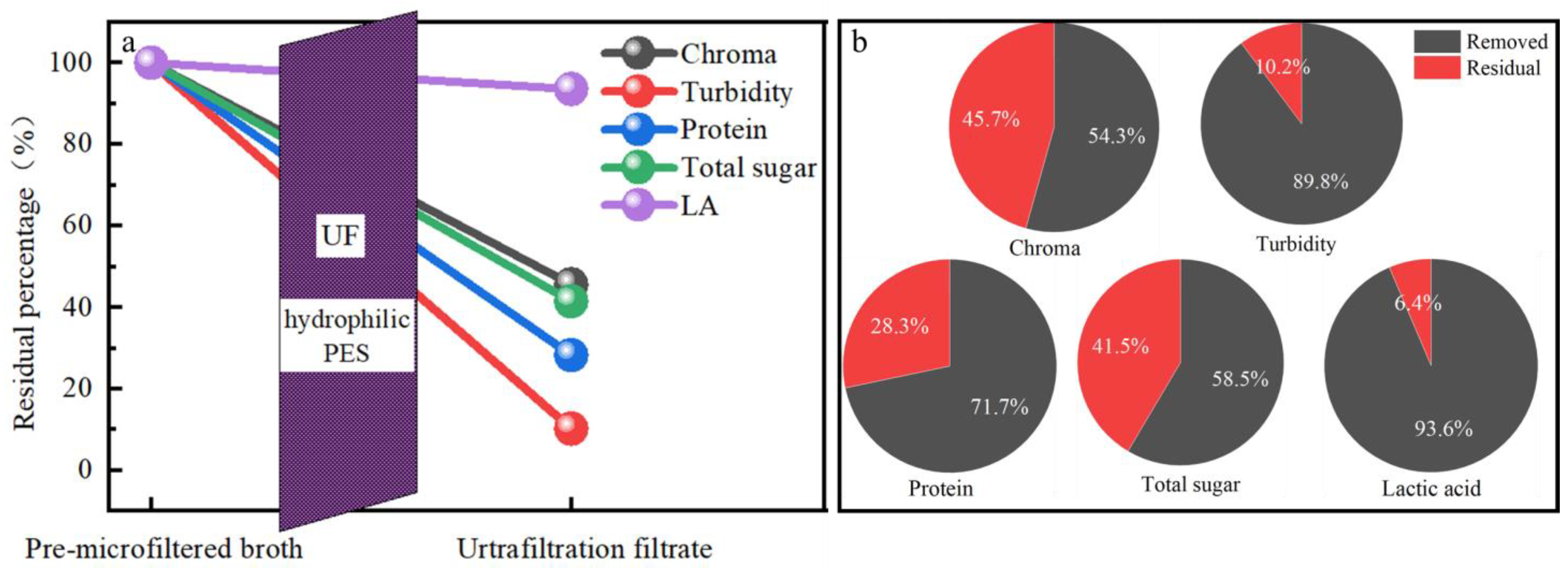 Membranes 13 00330 g008 Membranes 13 00330 g008