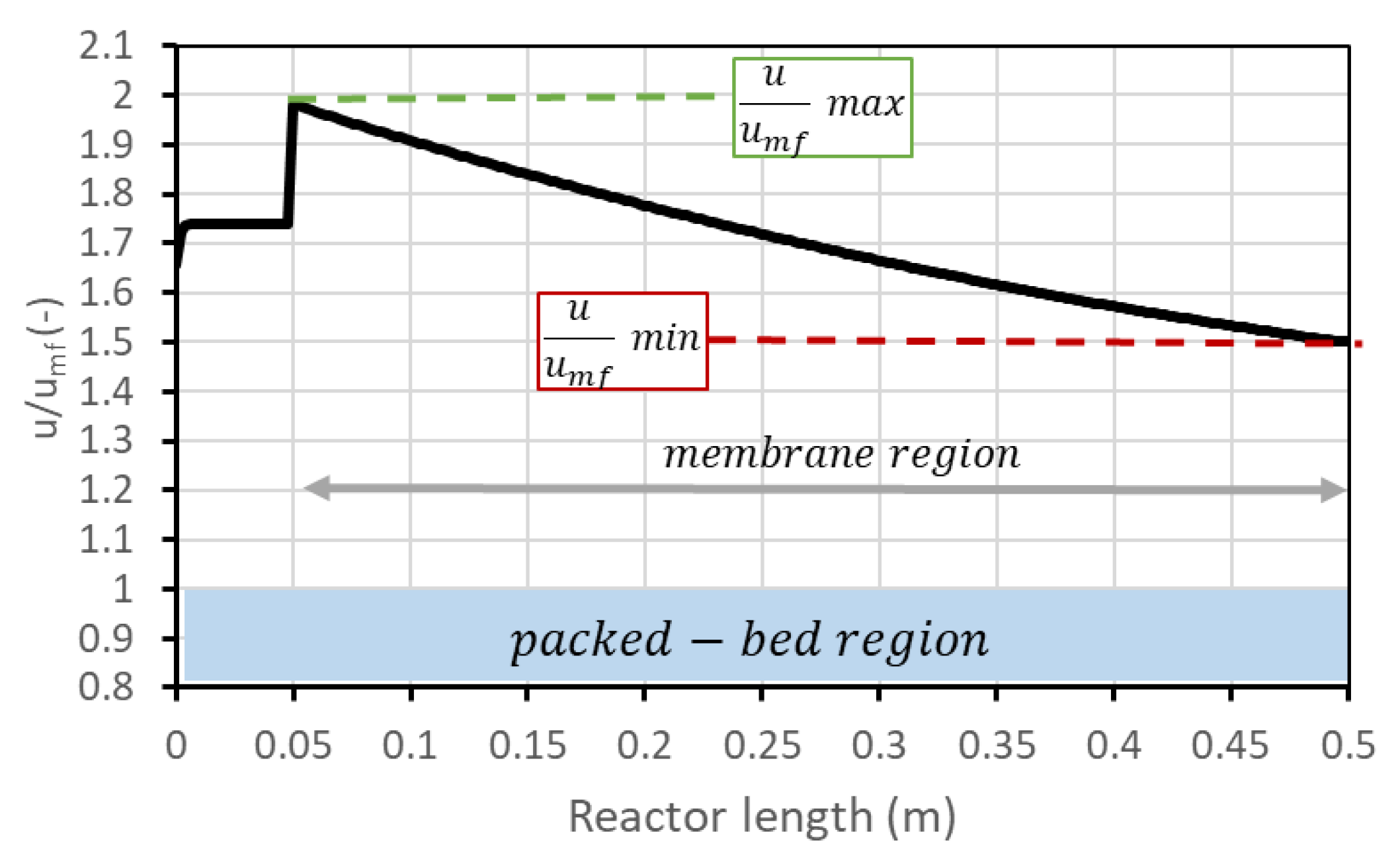 Membranes 13 00331 g003