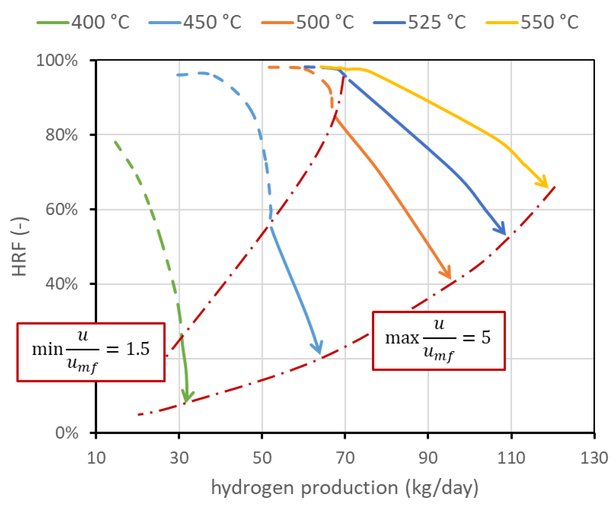 Membranes 13 00331 g005