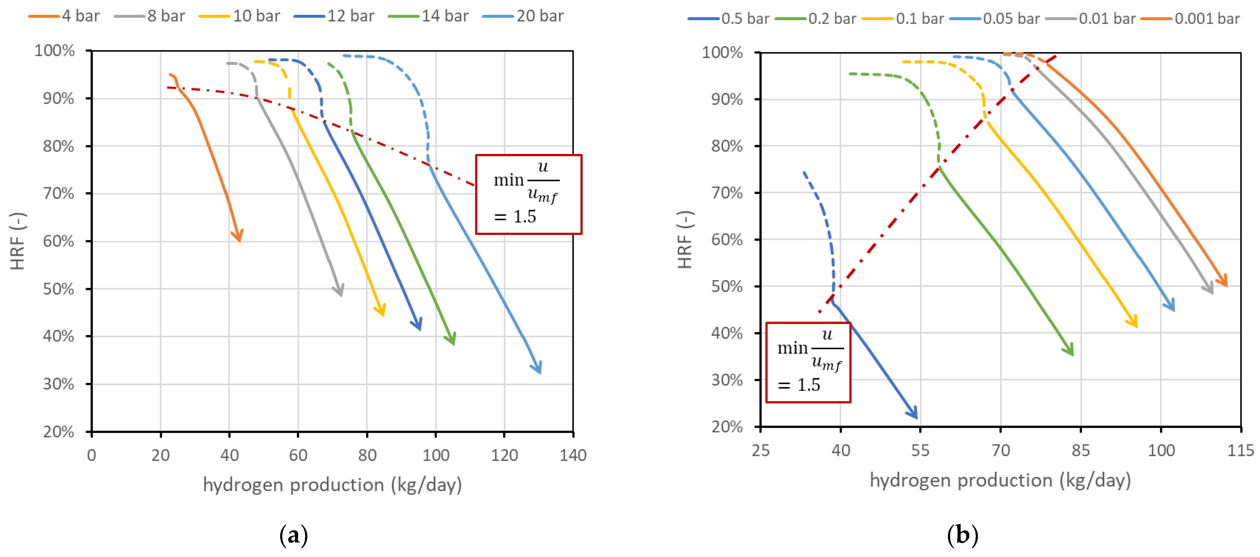 Membranes 13 00331 g007