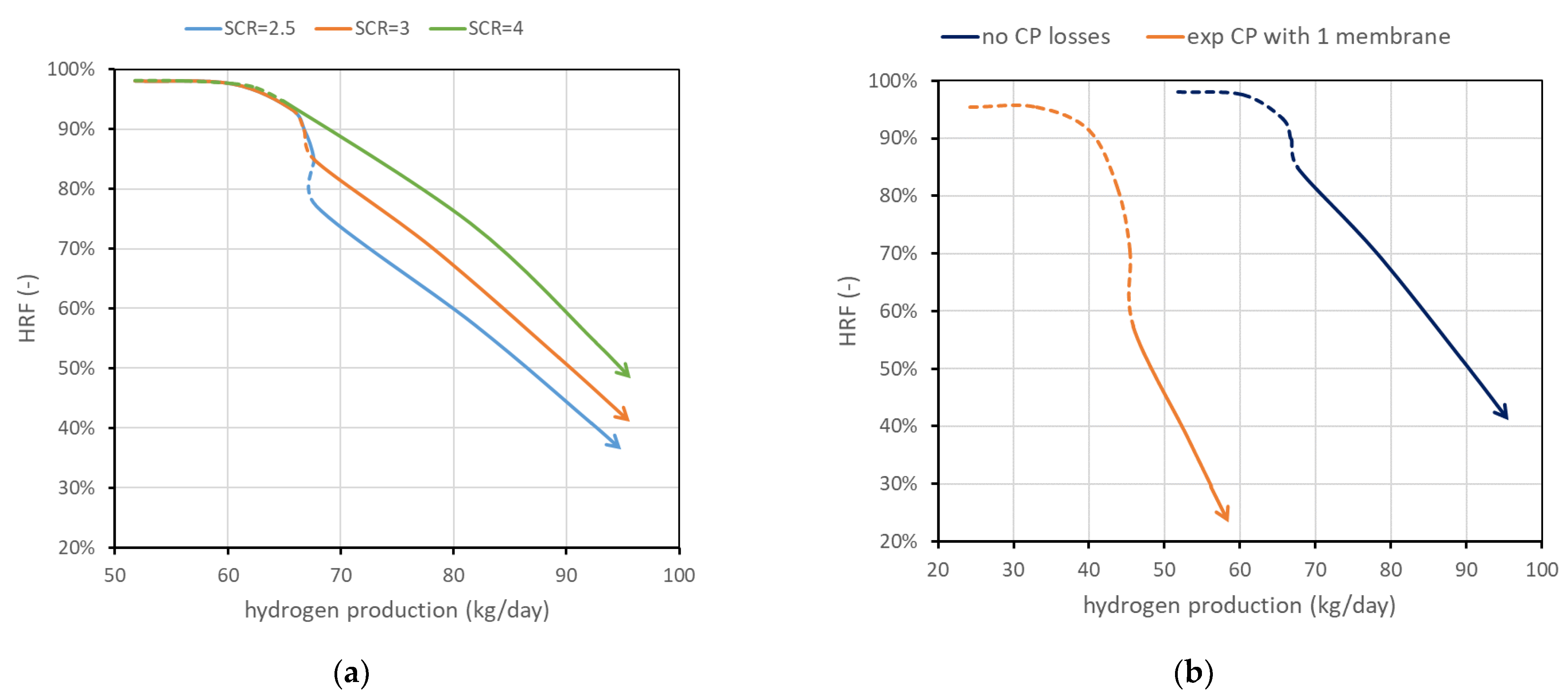 Membranes 13 00331 g008