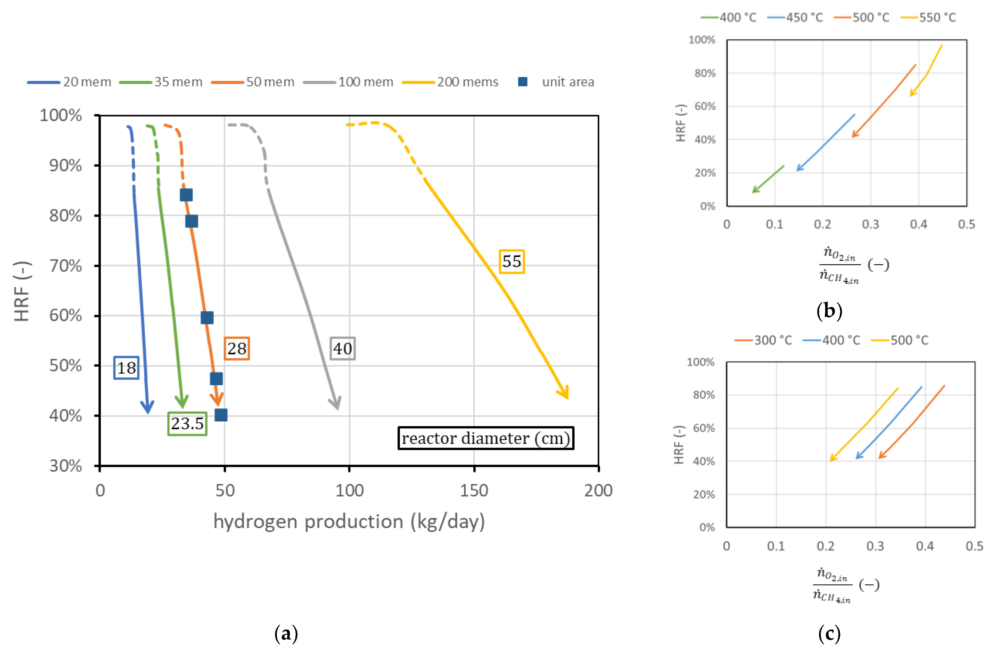 Membranes 13 00331 g010