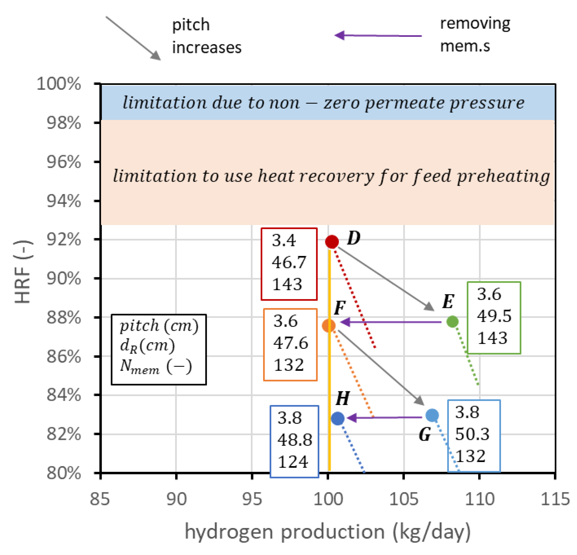 Membranes 13 00331 g014