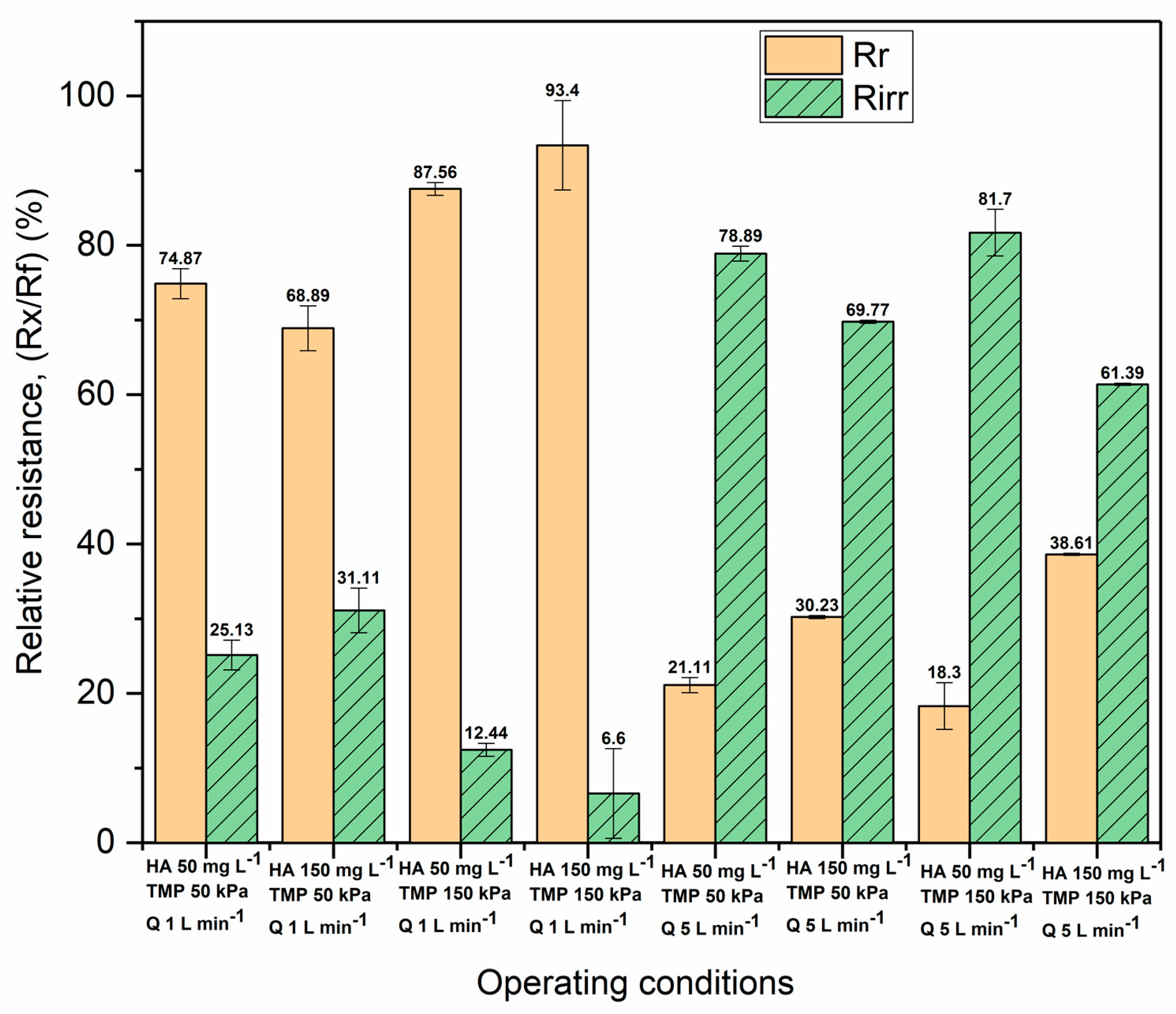 Membranes 13 00334 g003